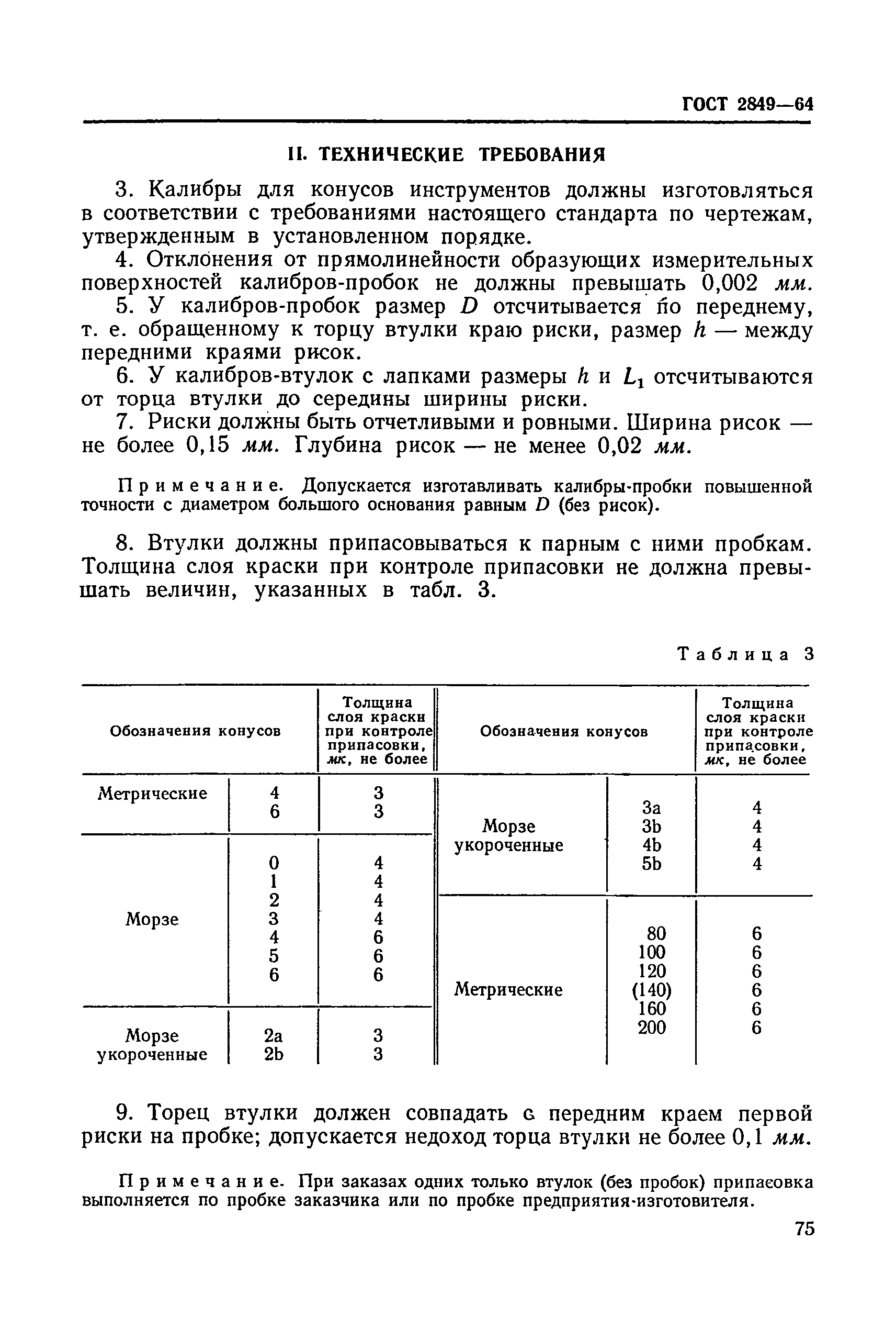 ГОСТ 2849-64