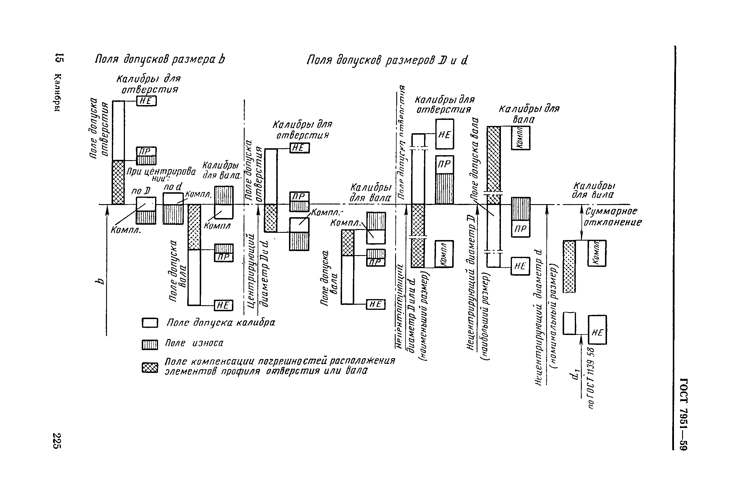 ГОСТ 7951-59