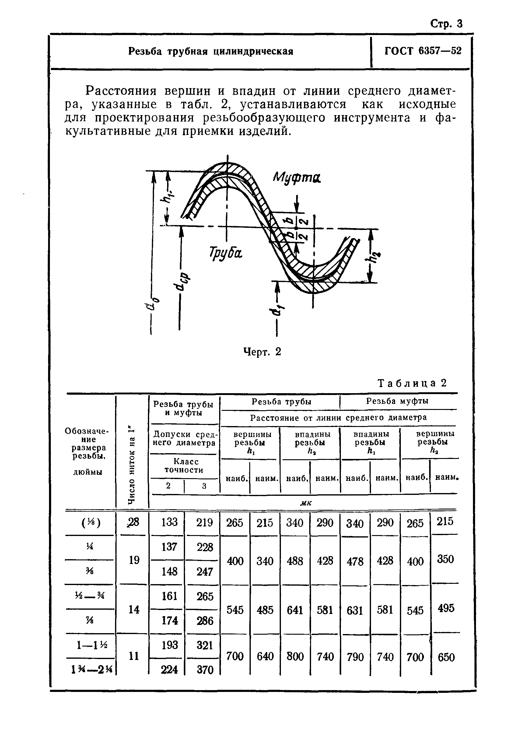 ГОСТ 6357-52