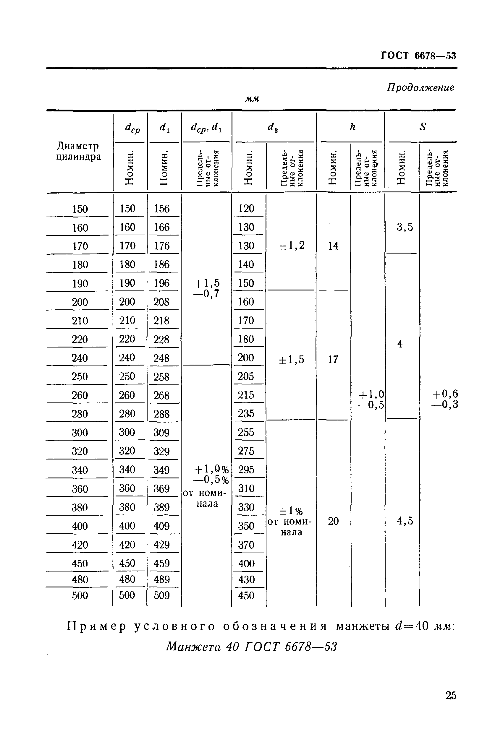 ГОСТ 6678-53