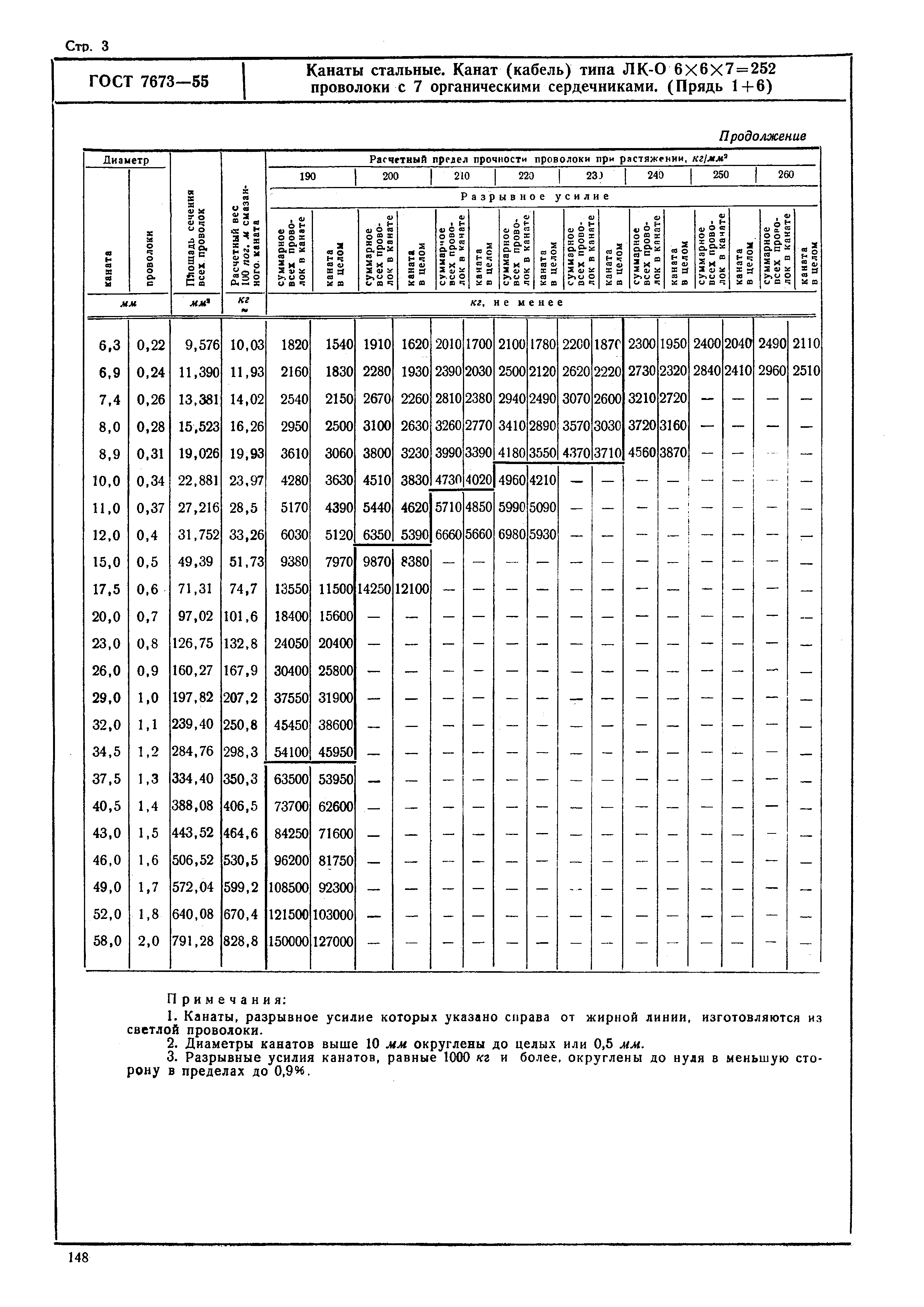 ГОСТ 7673-55