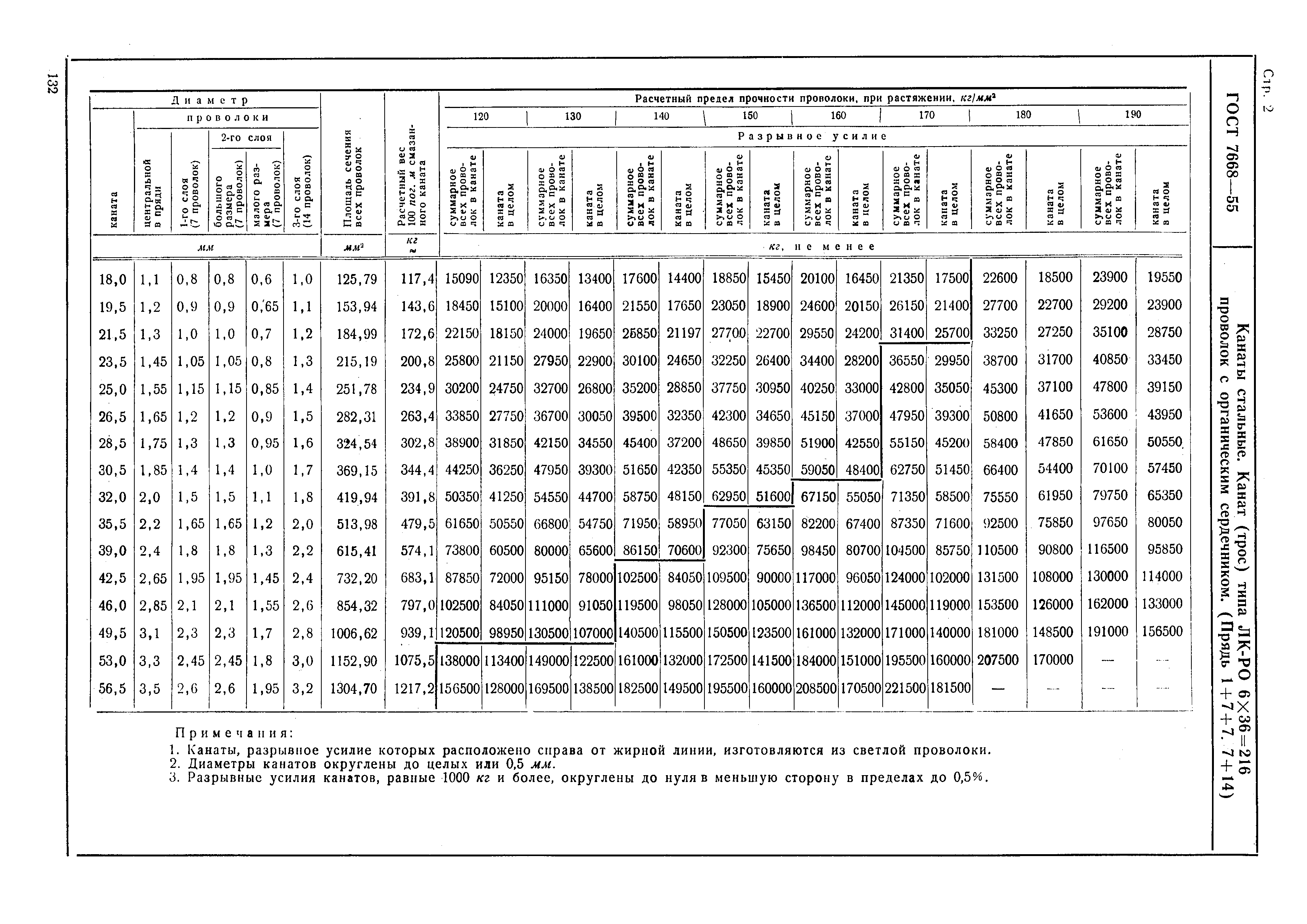 ГОСТ 7668-55