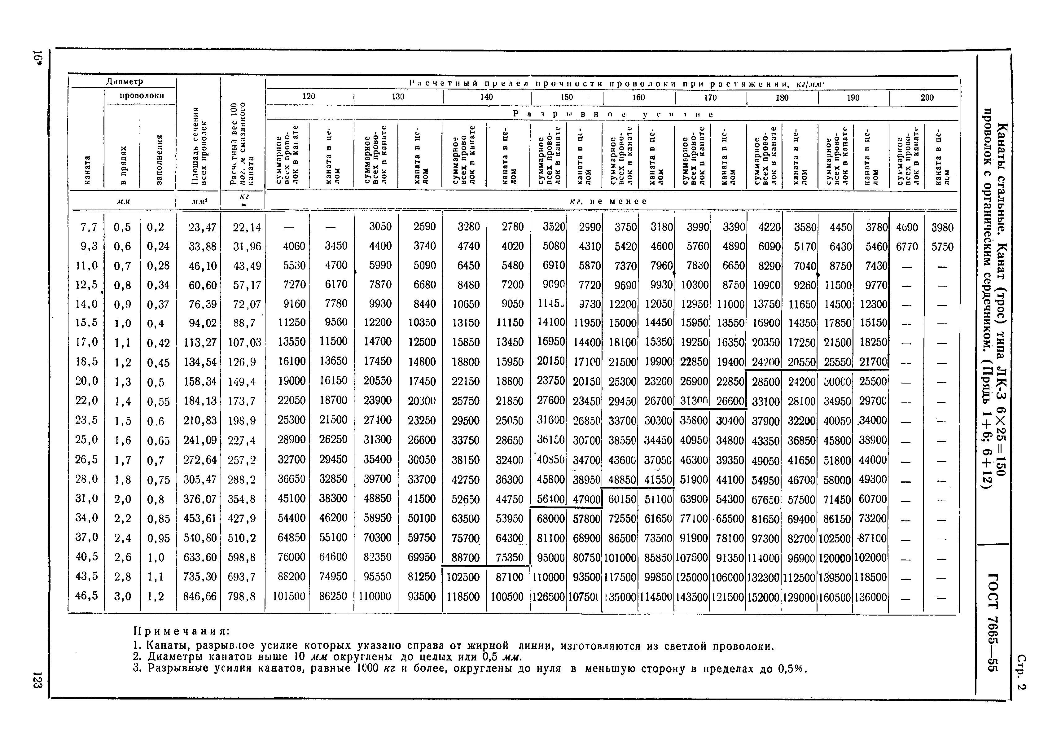 ГОСТ 7665-55