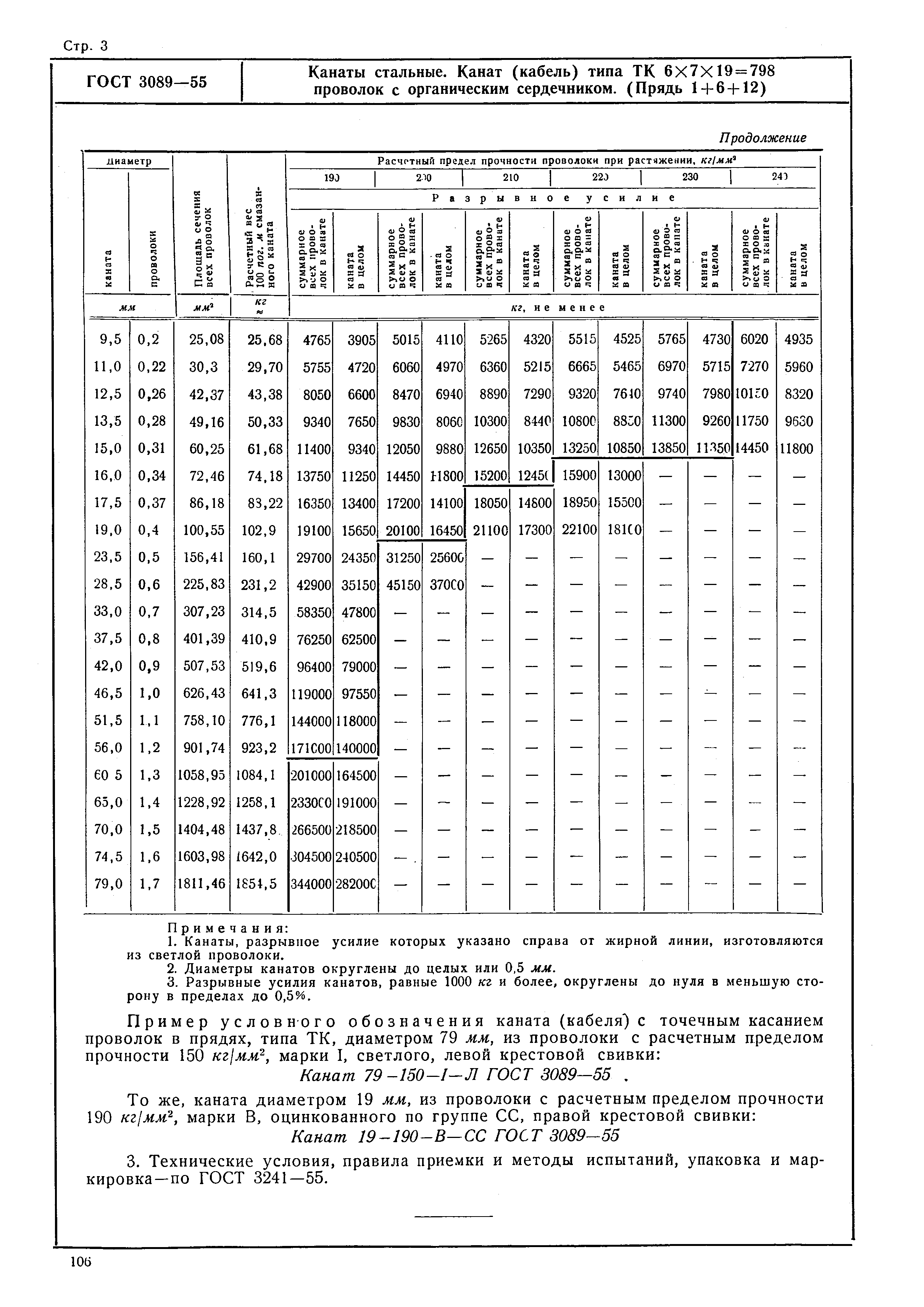 ГОСТ 3089-55