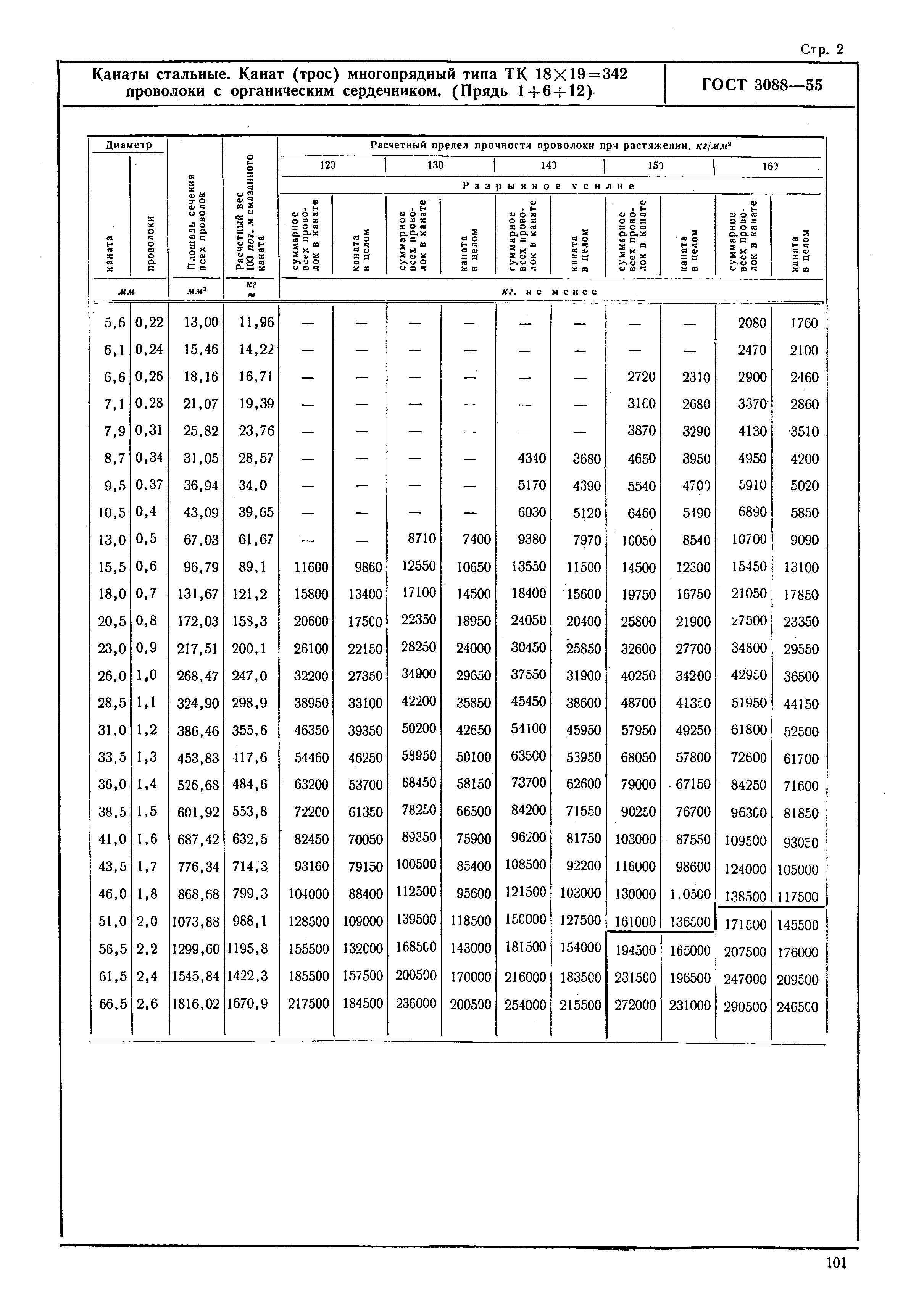 ГОСТ 3088-55