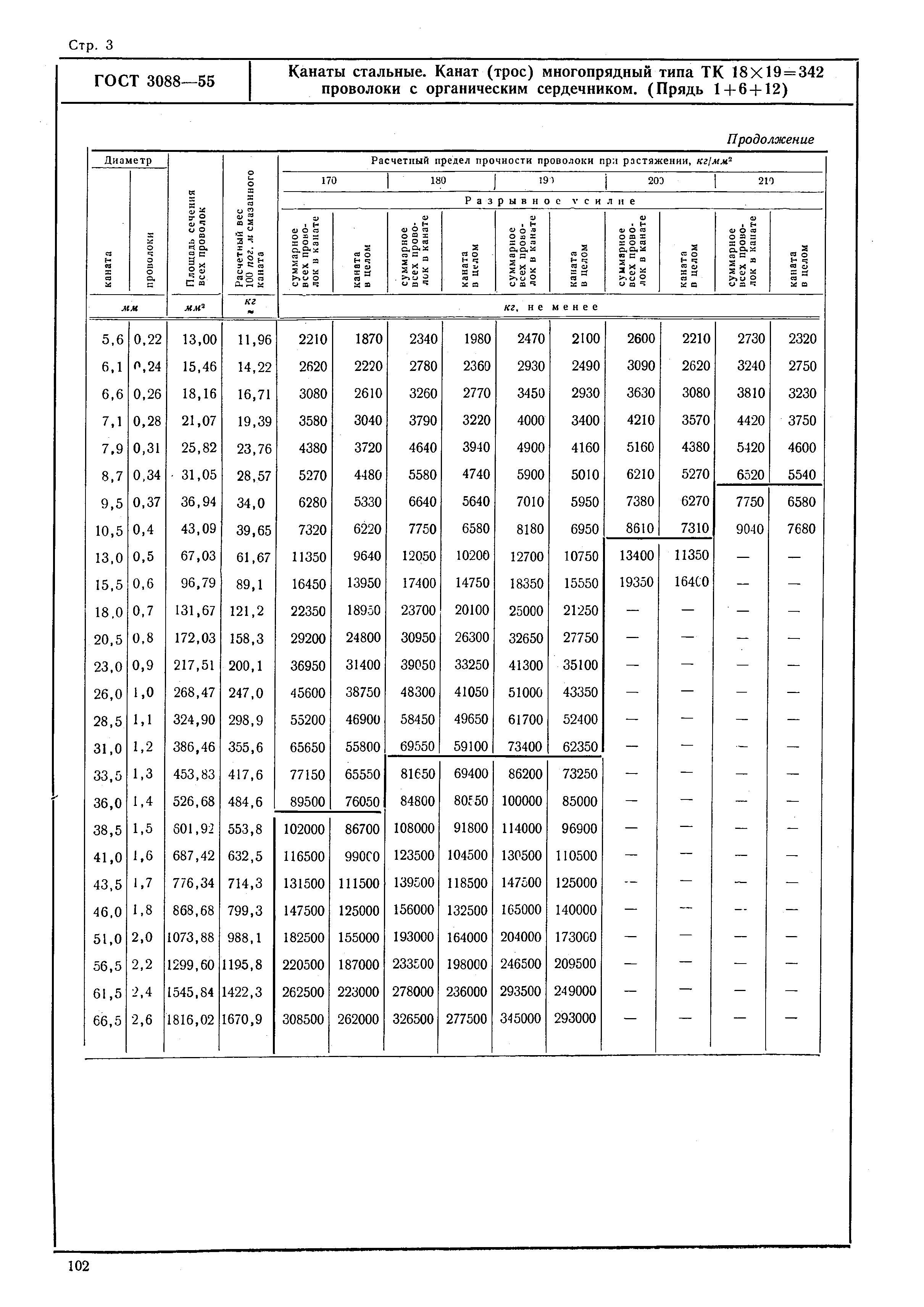 ГОСТ 3088-55