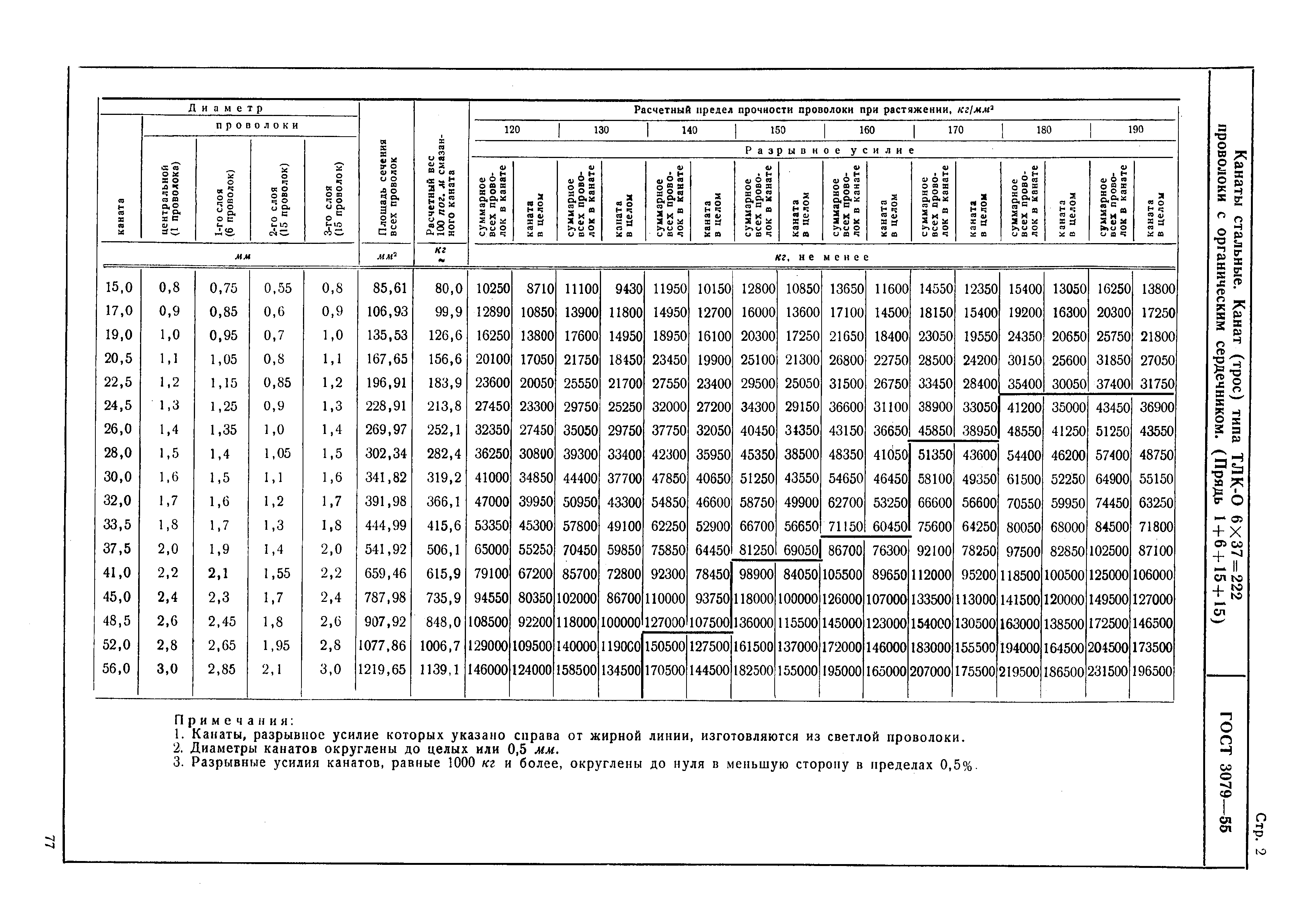 ГОСТ 3079-55