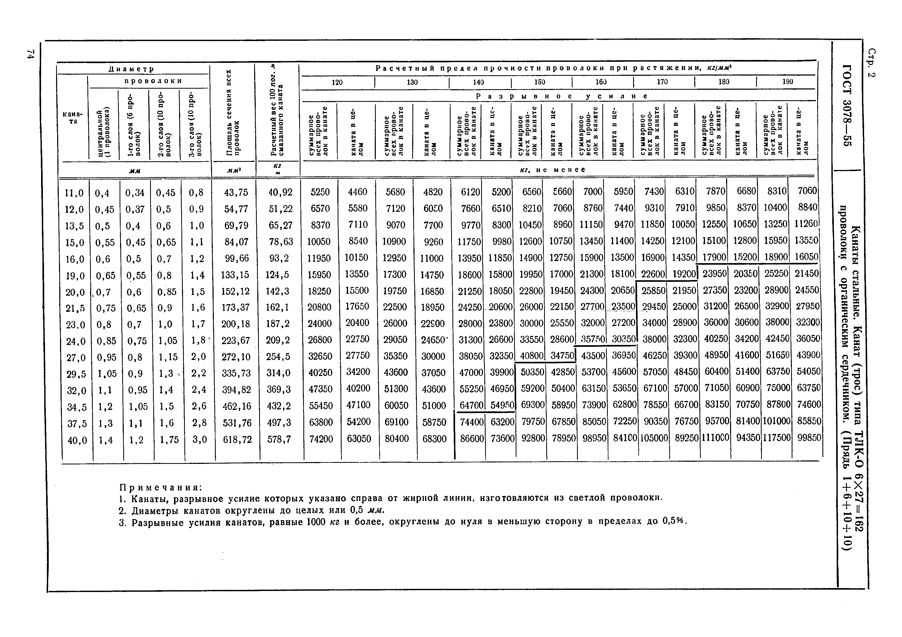 ГОСТ 3078-55