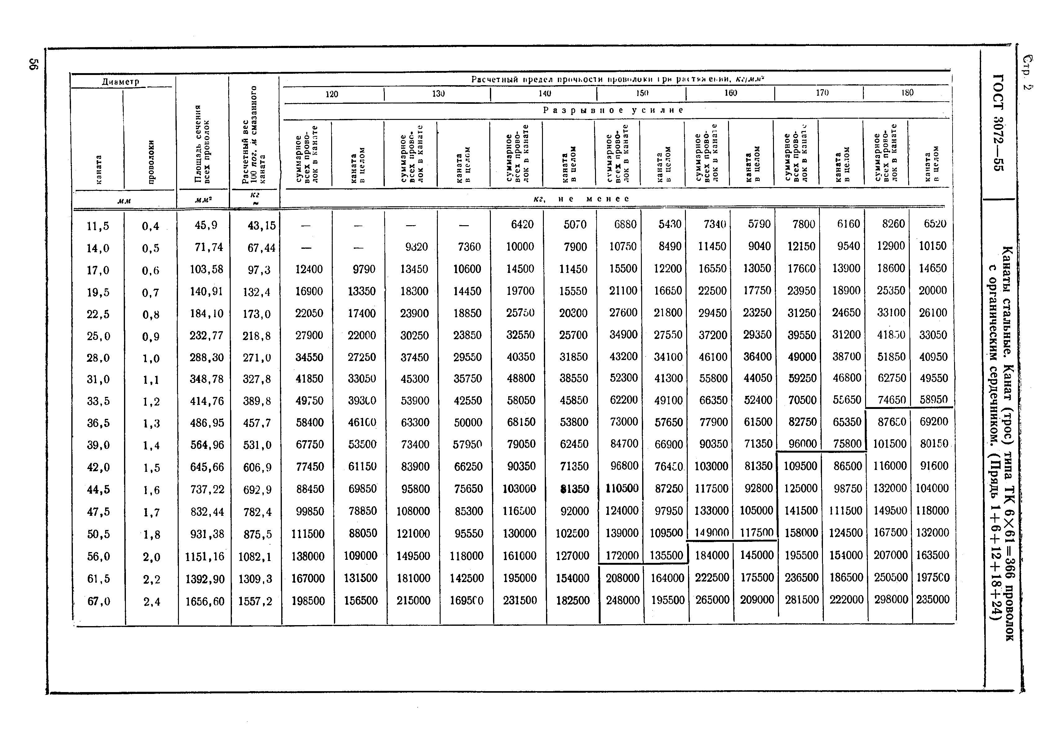 ГОСТ 3072-55