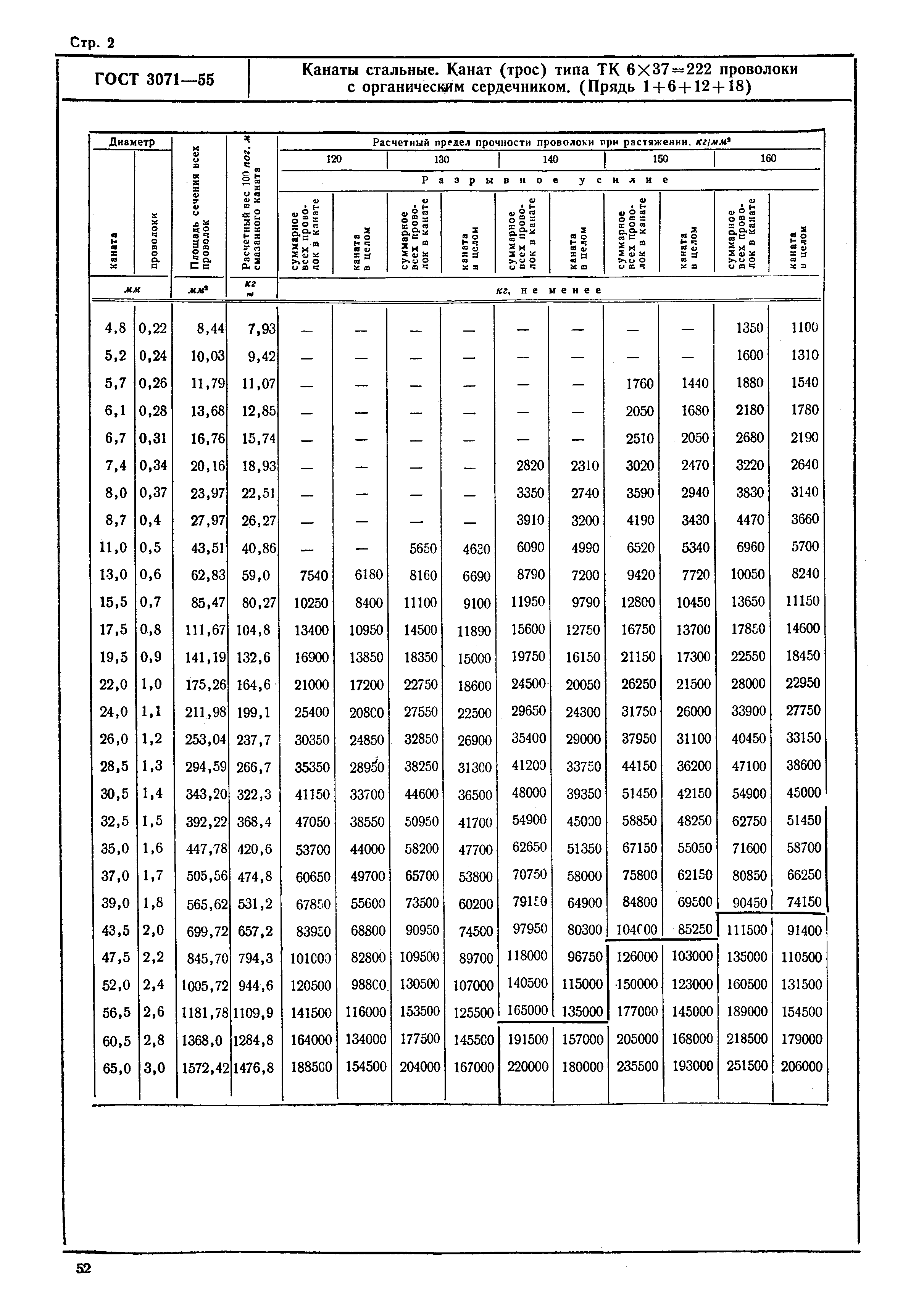 ГОСТ 3071-55