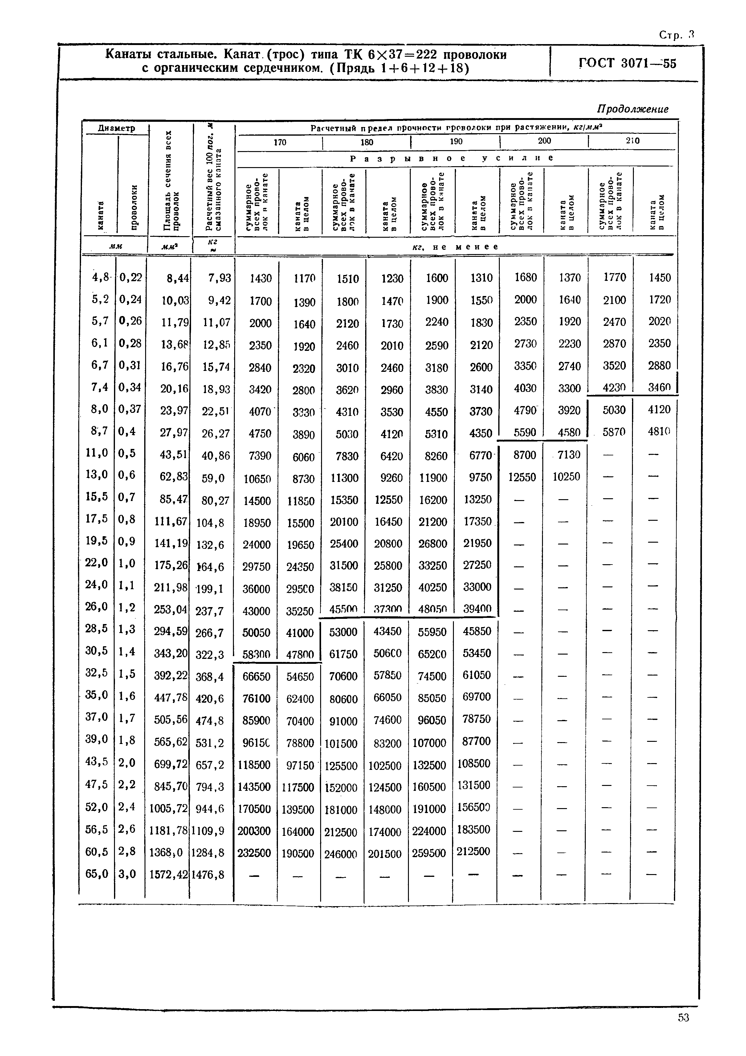 ГОСТ 3071-55