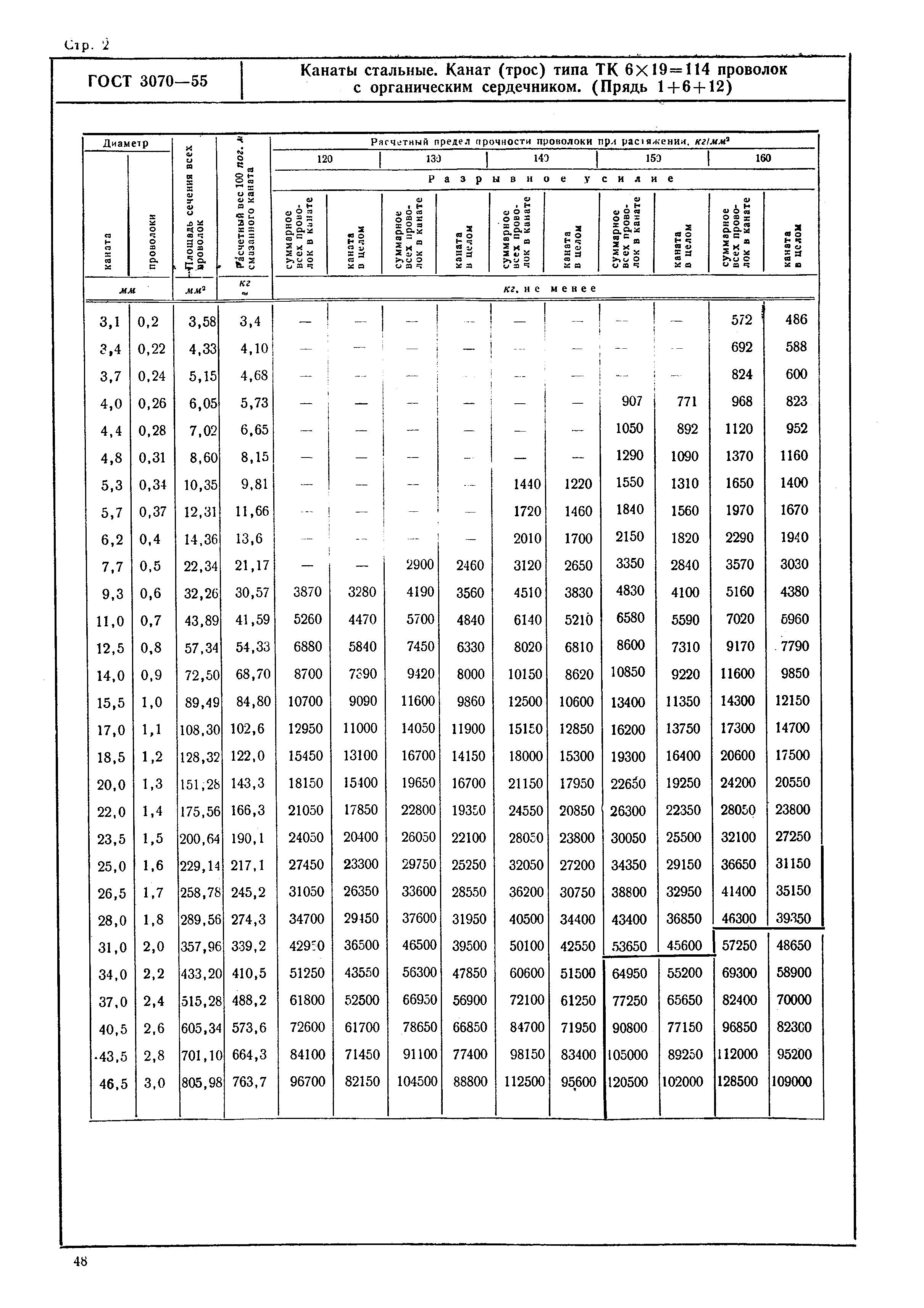 ГОСТ 3070-55