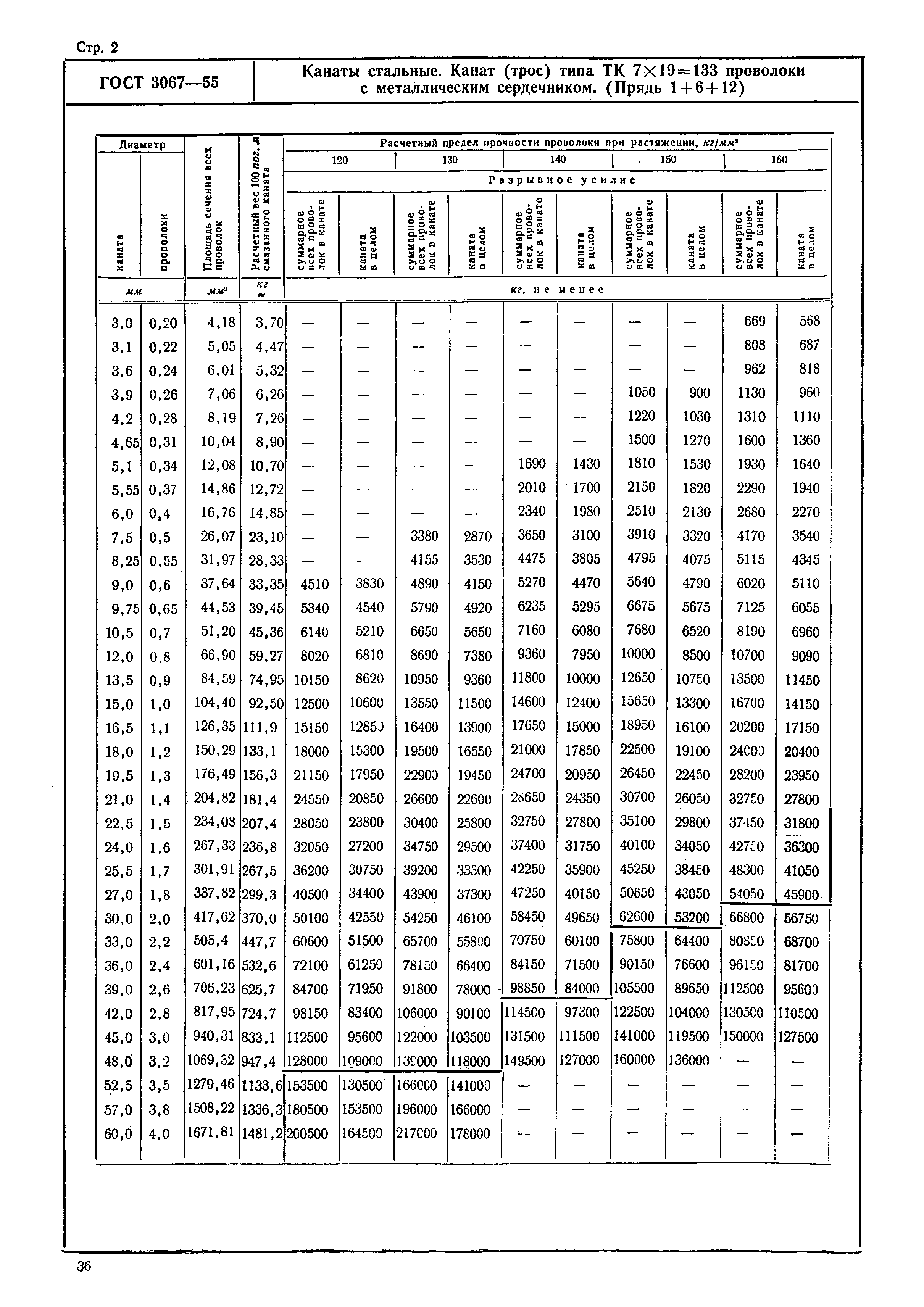 ГОСТ 3067-55