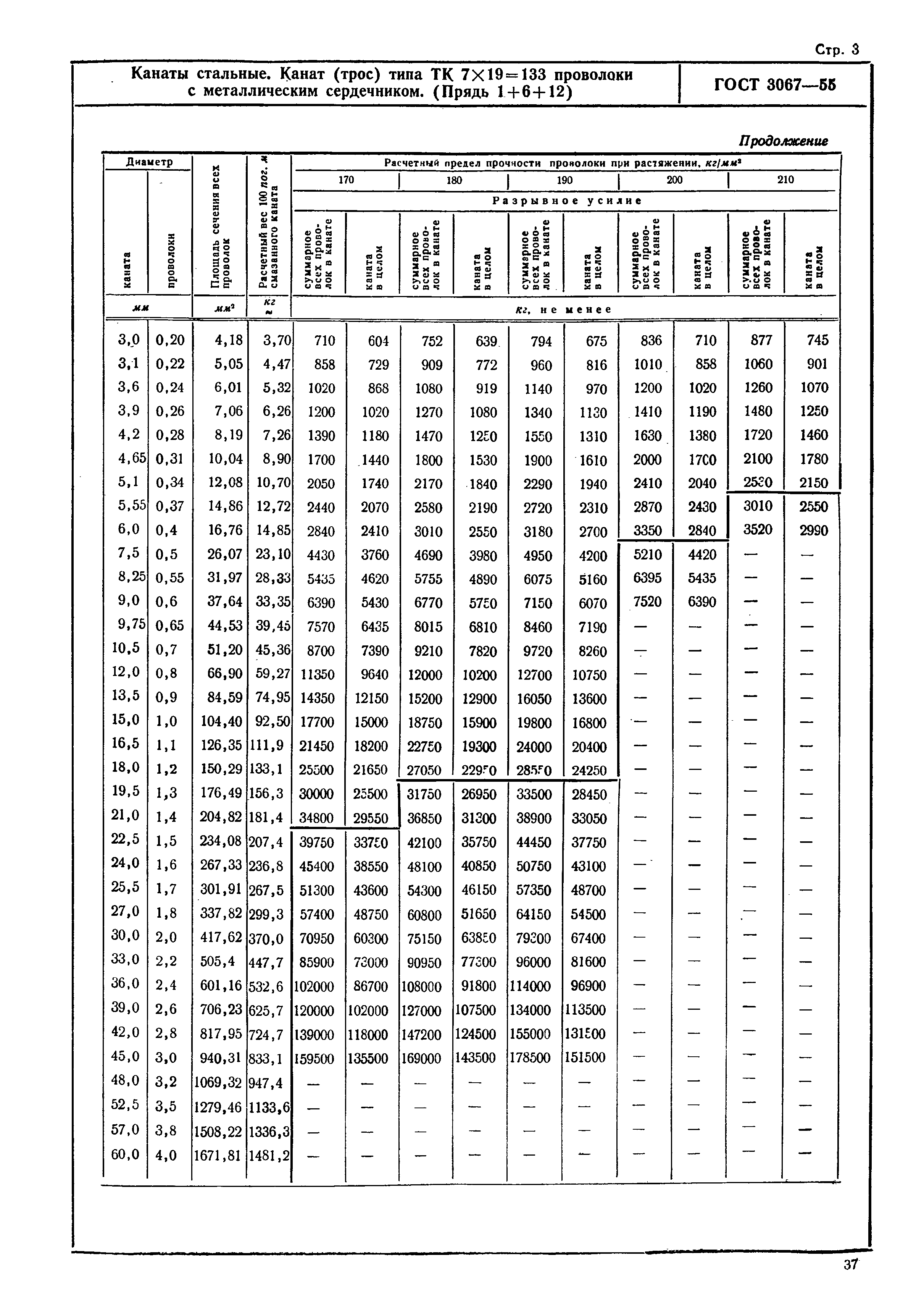 ГОСТ 3067-55