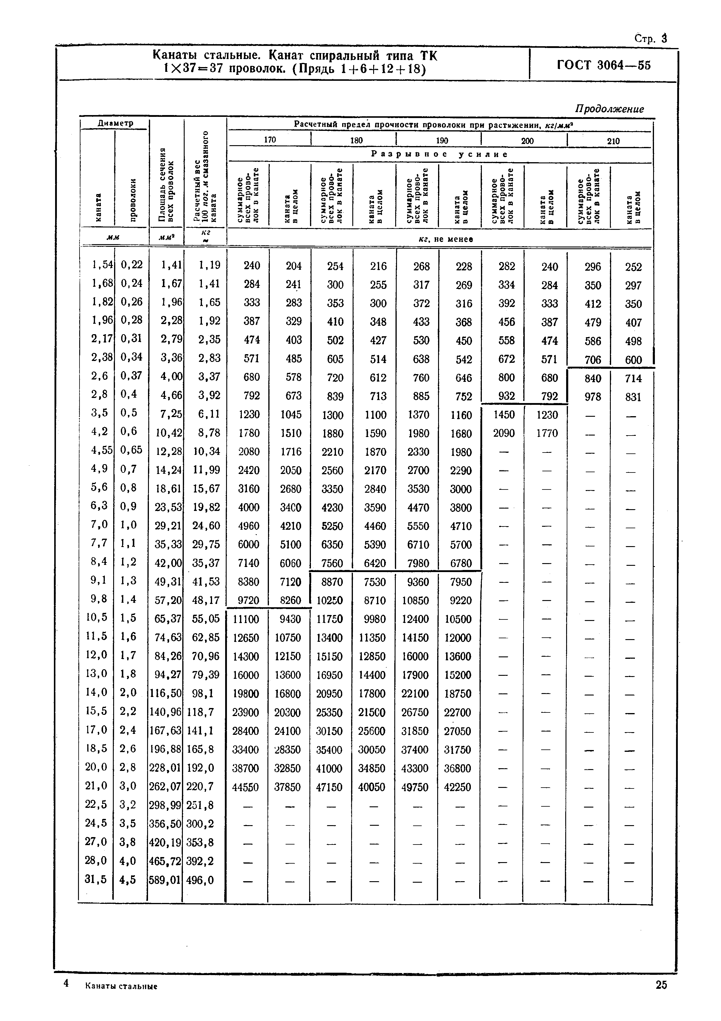 ГОСТ 3064-55