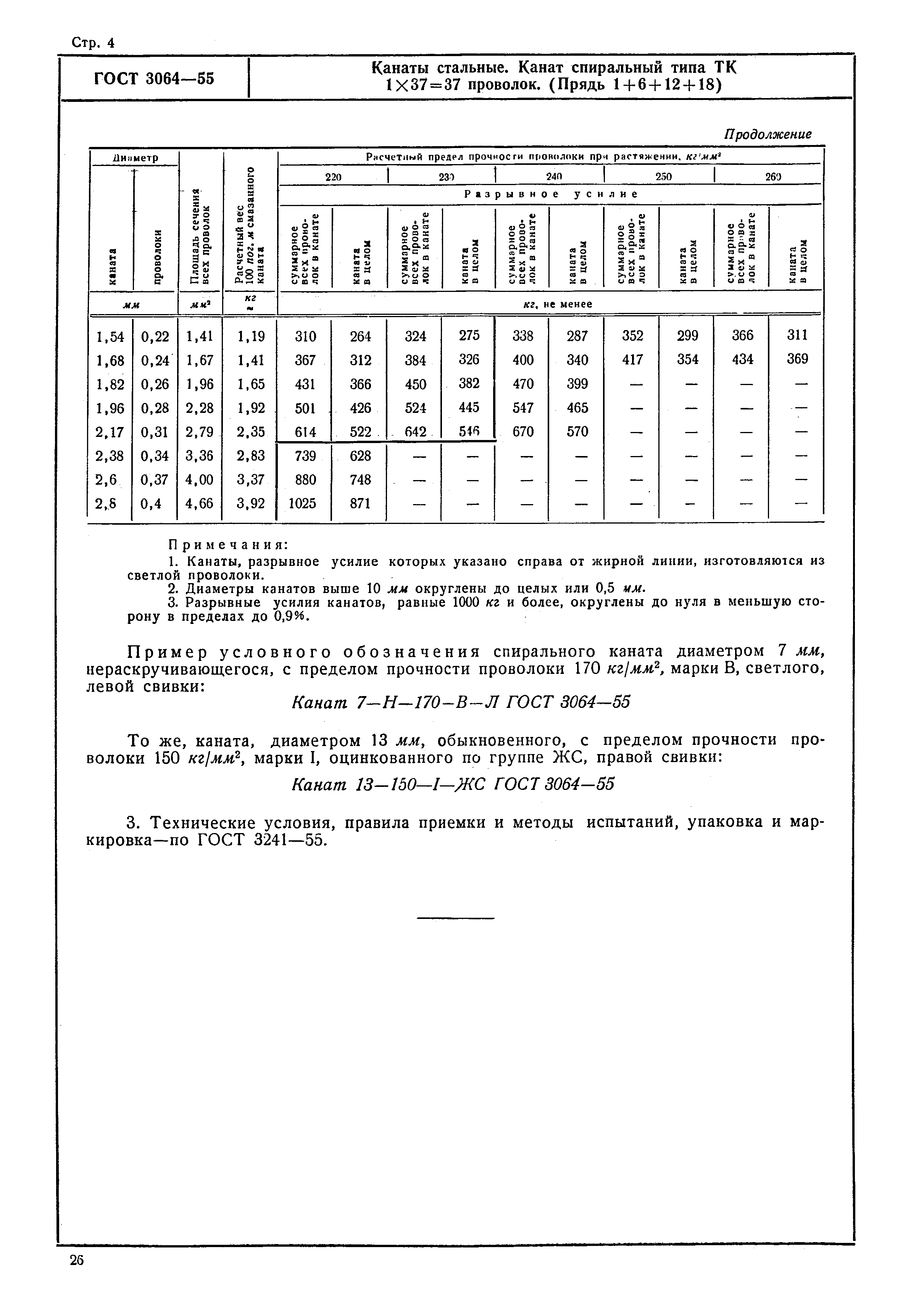 ГОСТ 3064-55