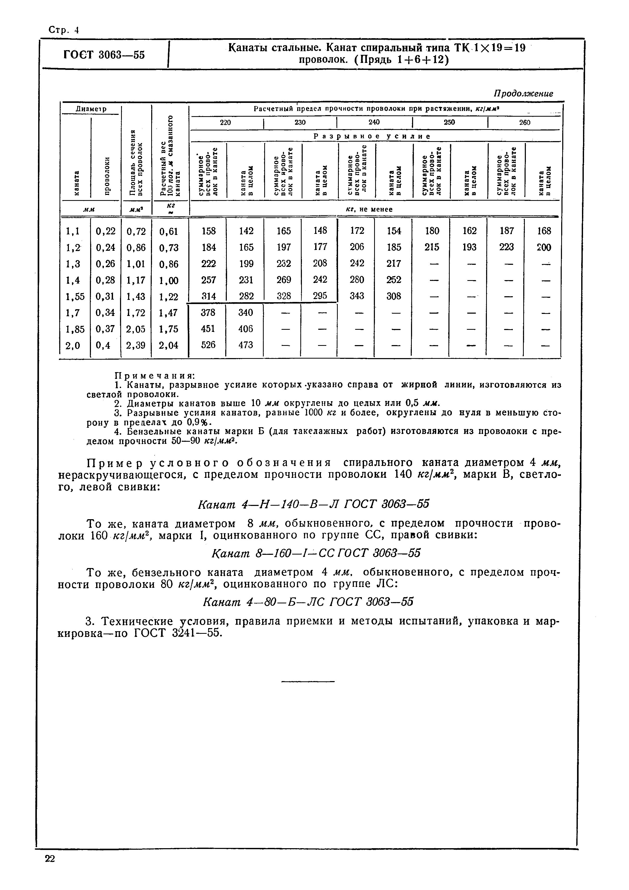 ГОСТ 3063-55