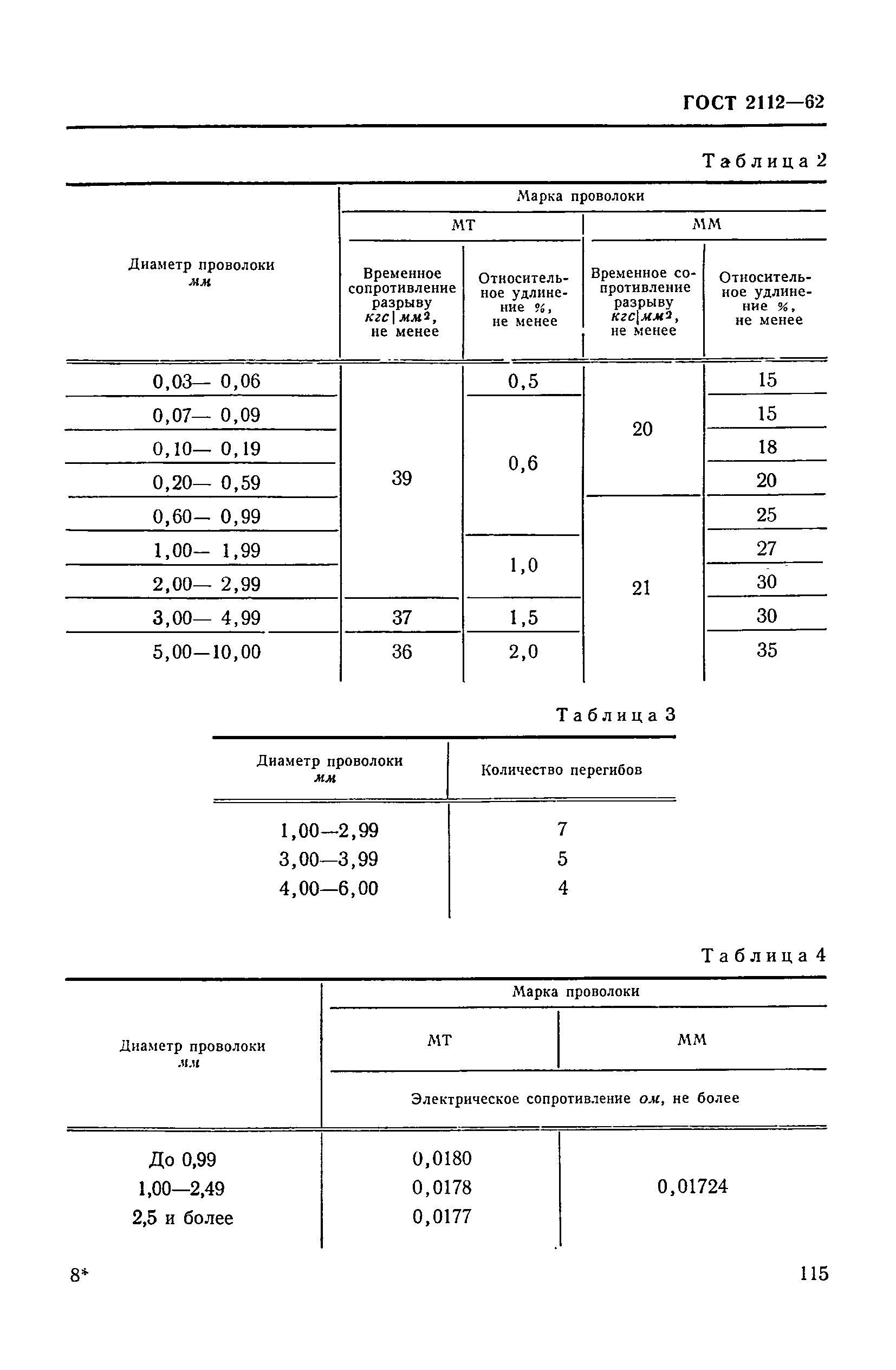 ГОСТ 2112-62