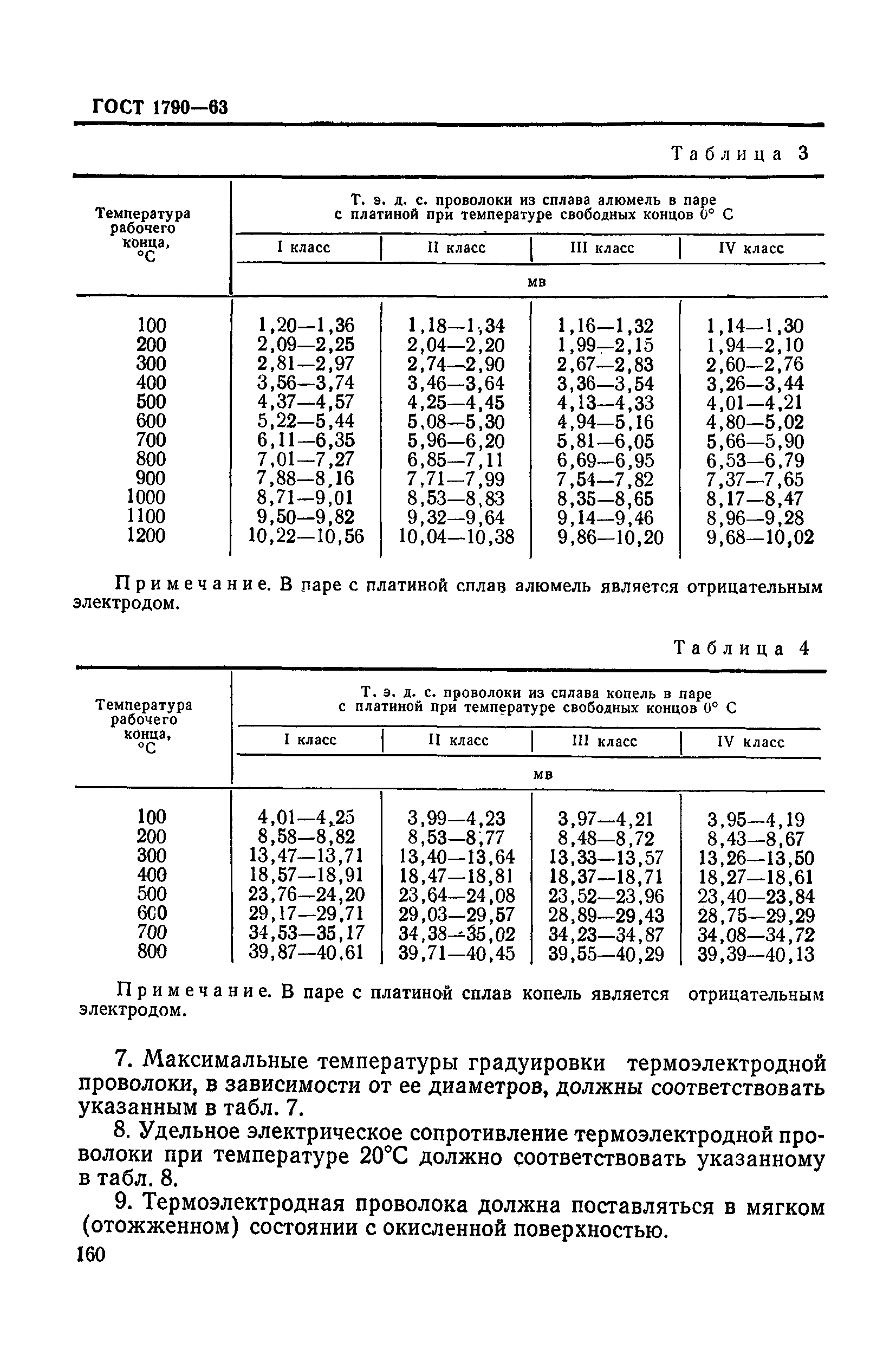 ГОСТ 1790-63