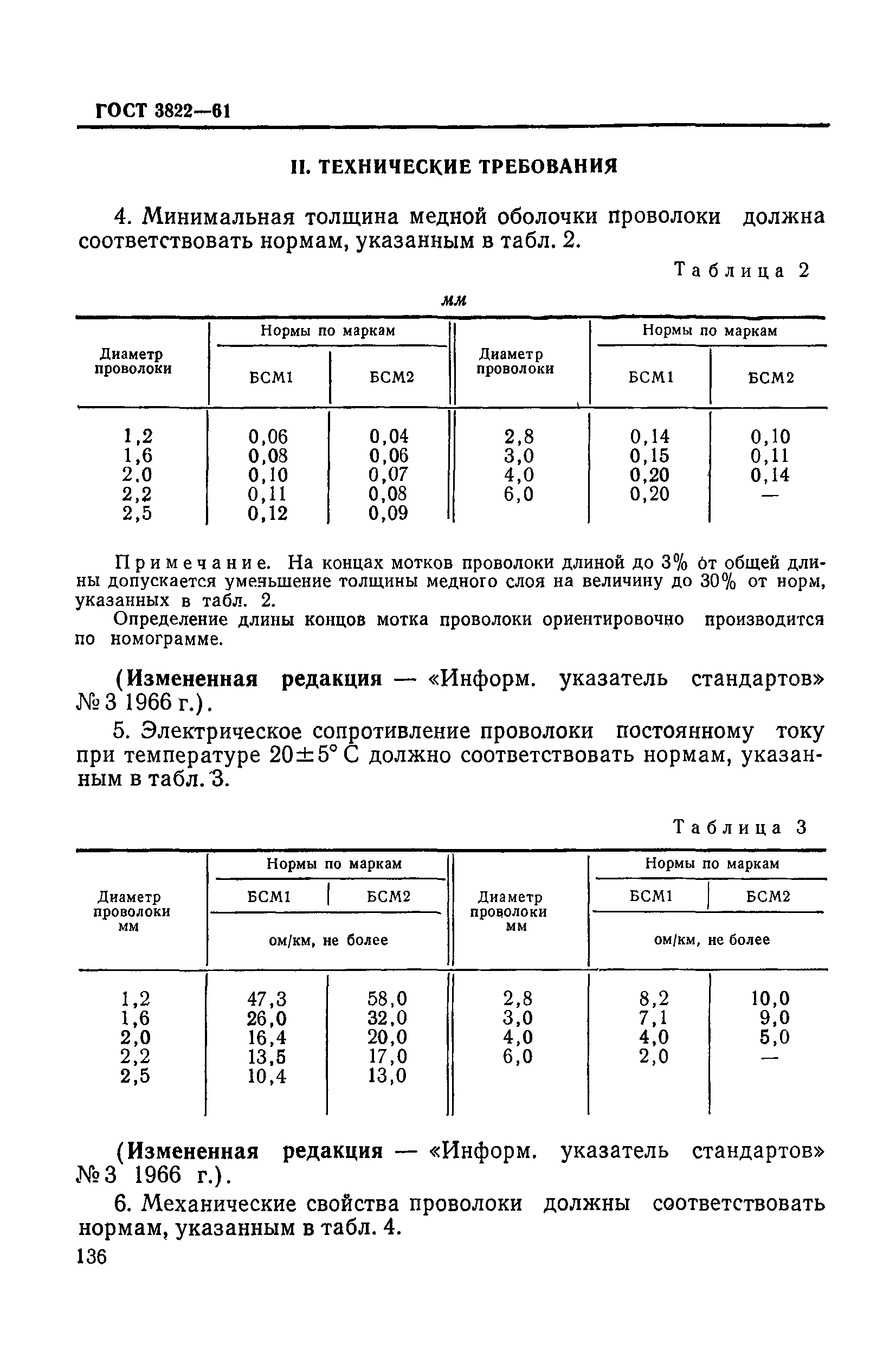 ГОСТ 3822-61