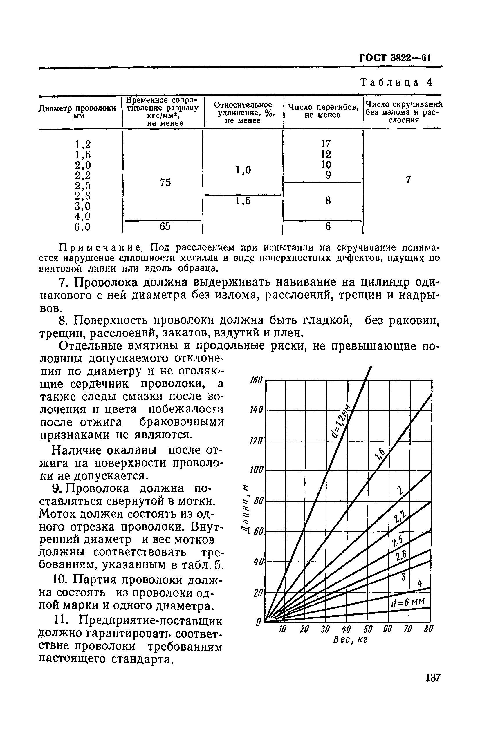 ГОСТ 3822-61