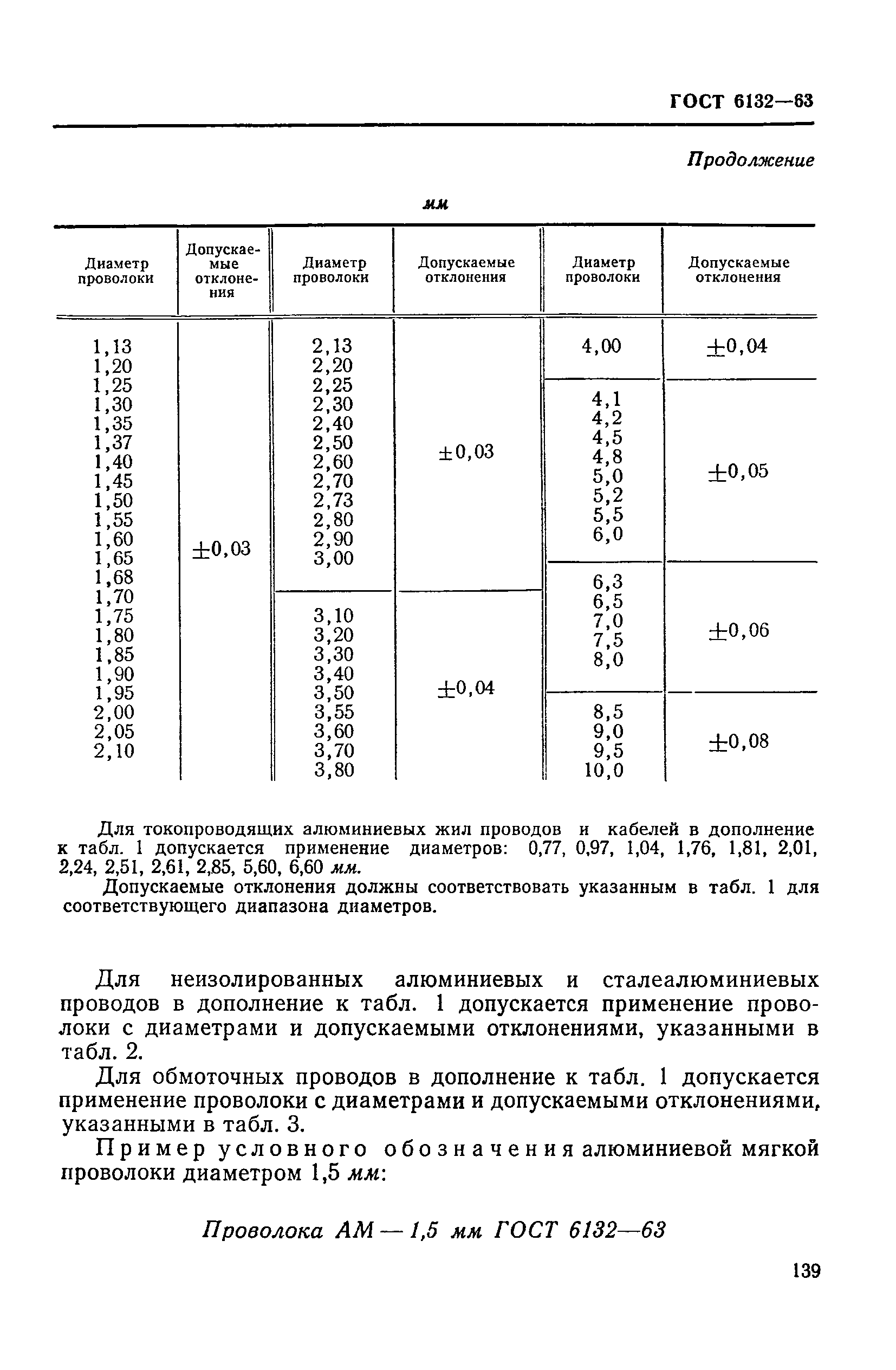 ГОСТ 6132-63