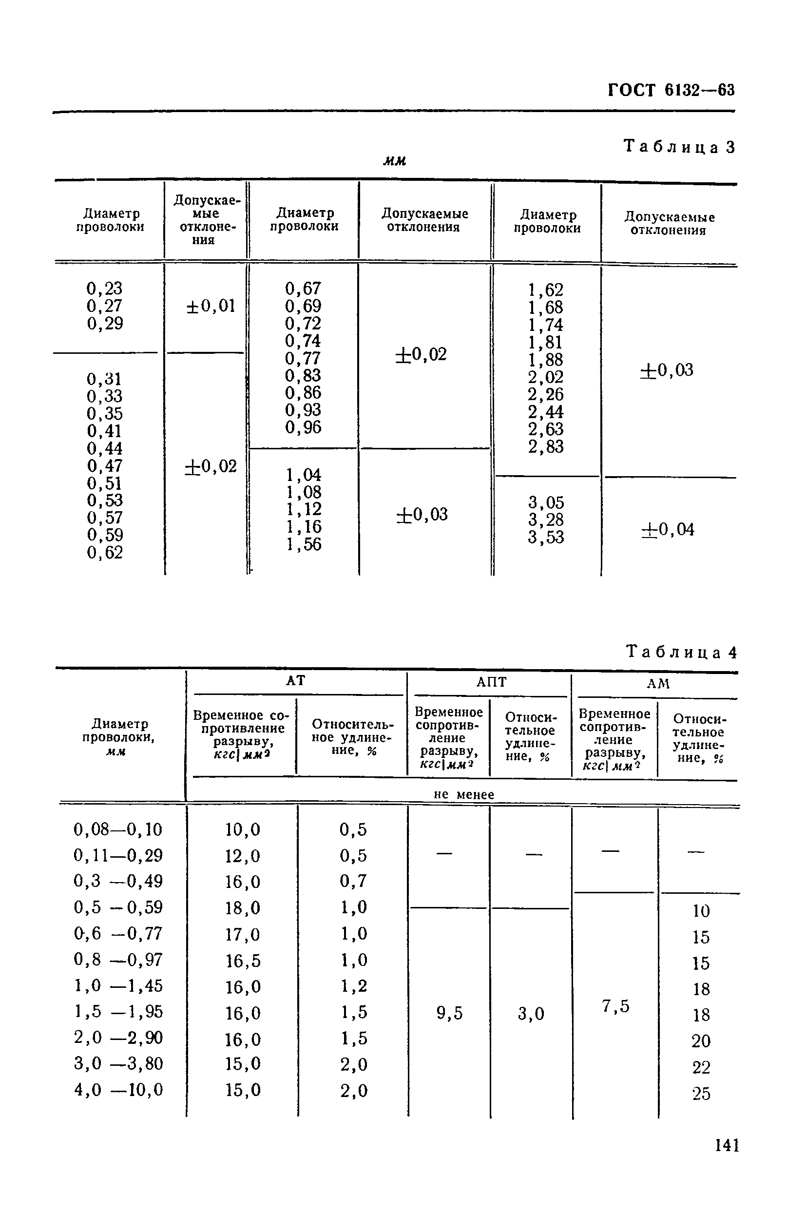 ГОСТ 6132-63