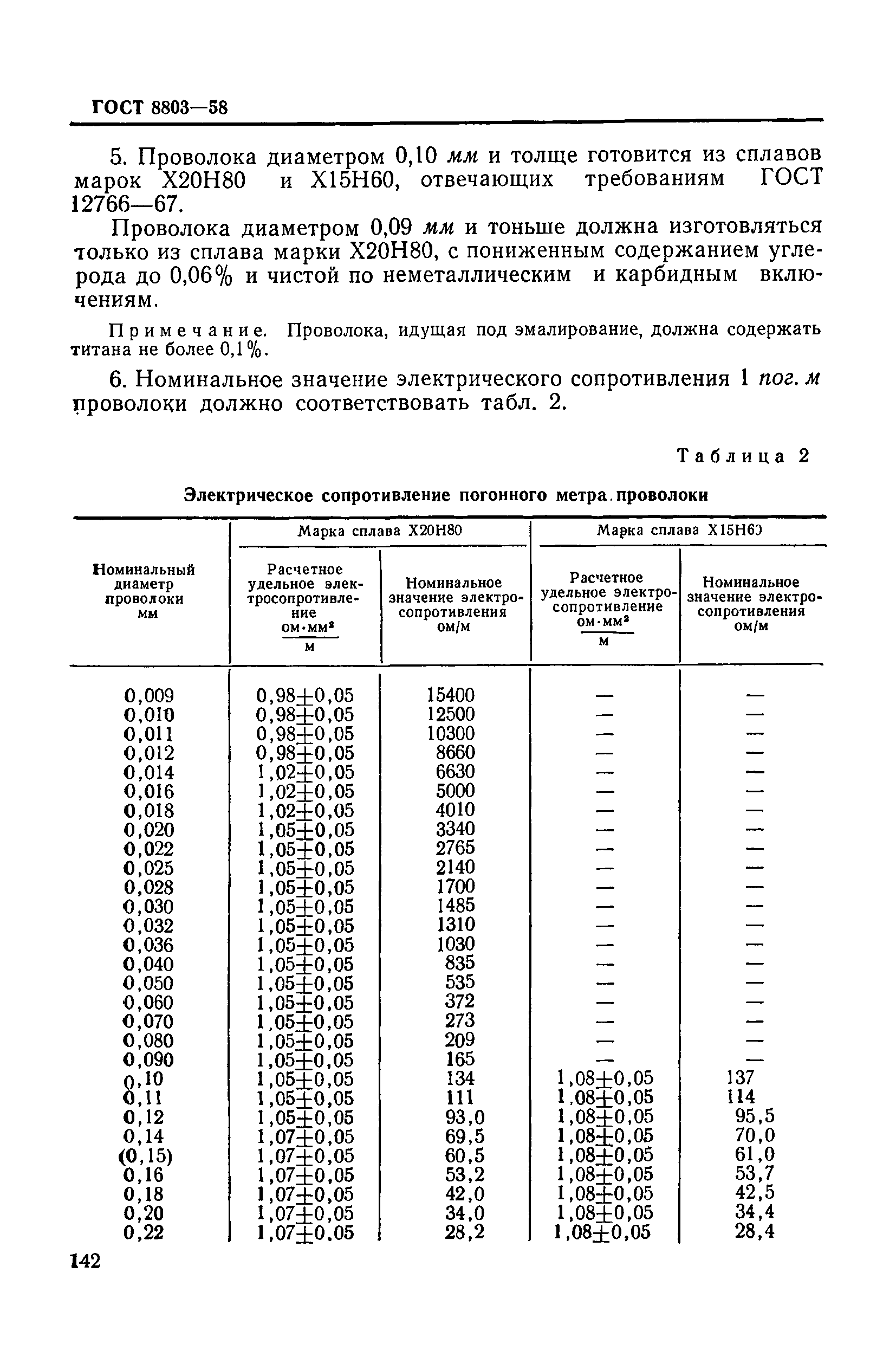 ГОСТ 8803-58