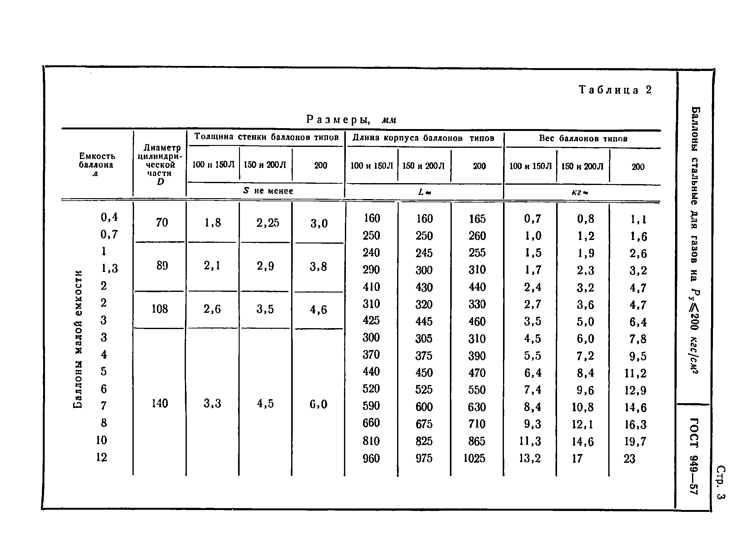 ГОСТ 949-57