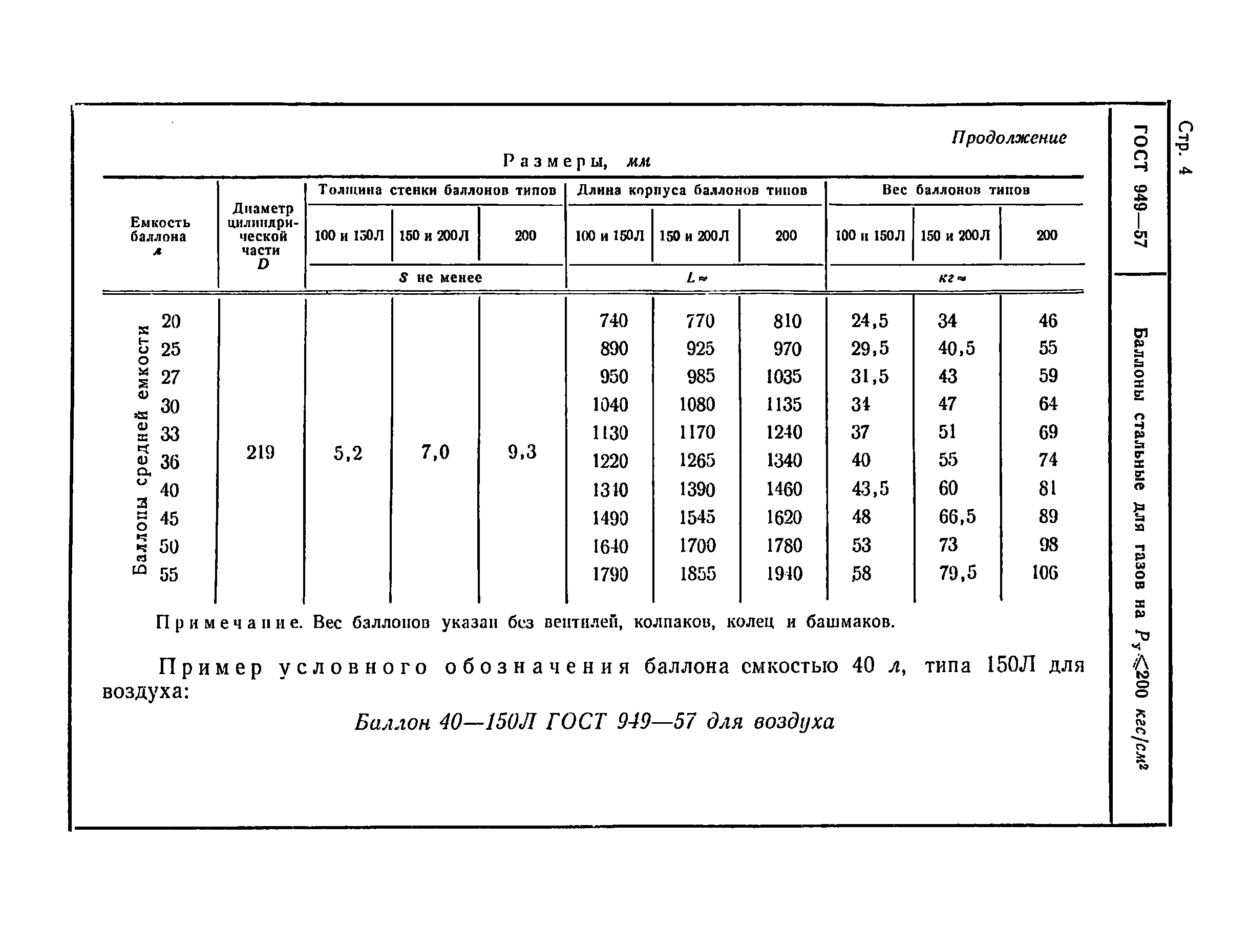 ГОСТ 949-57