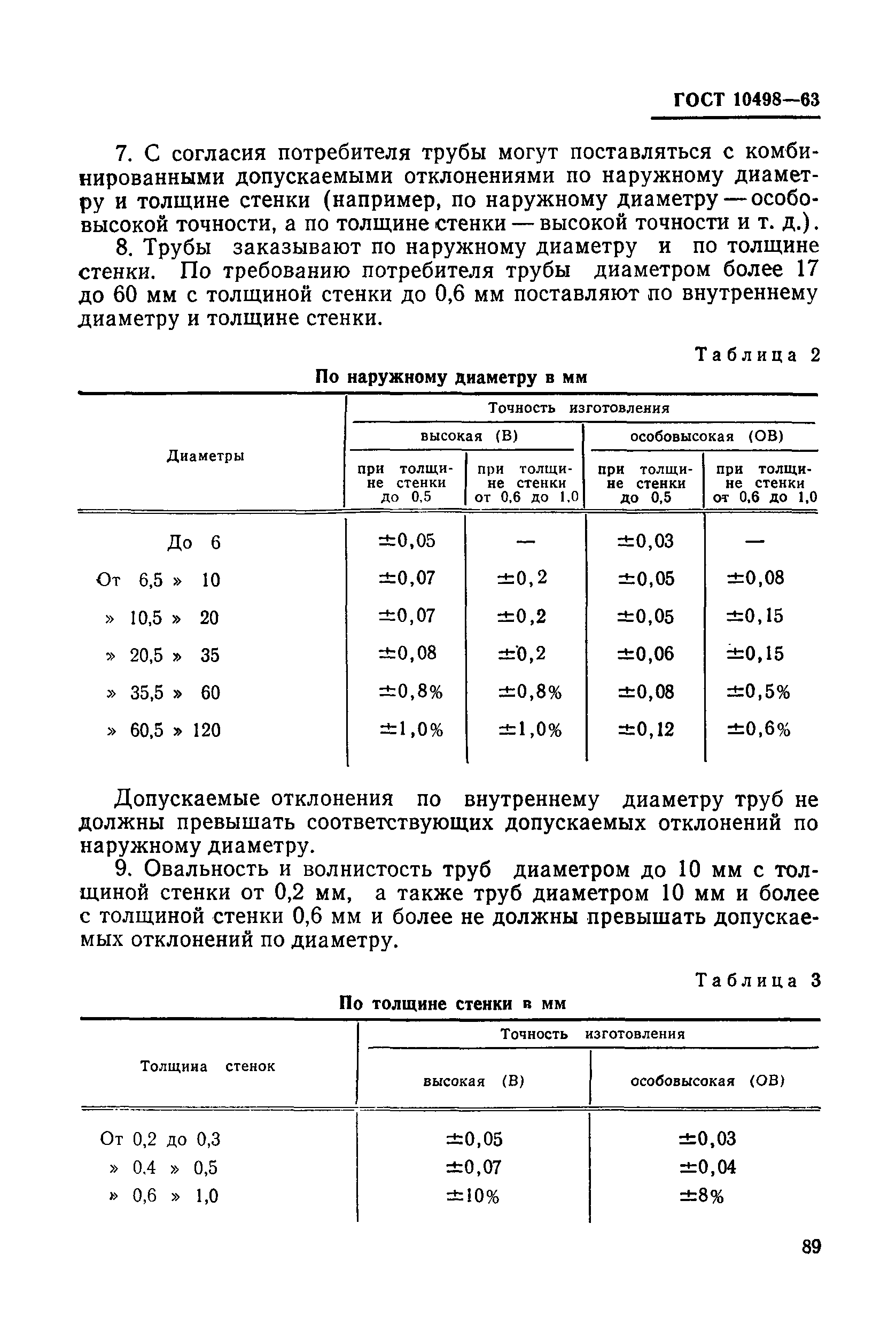 ГОСТ 10498-63