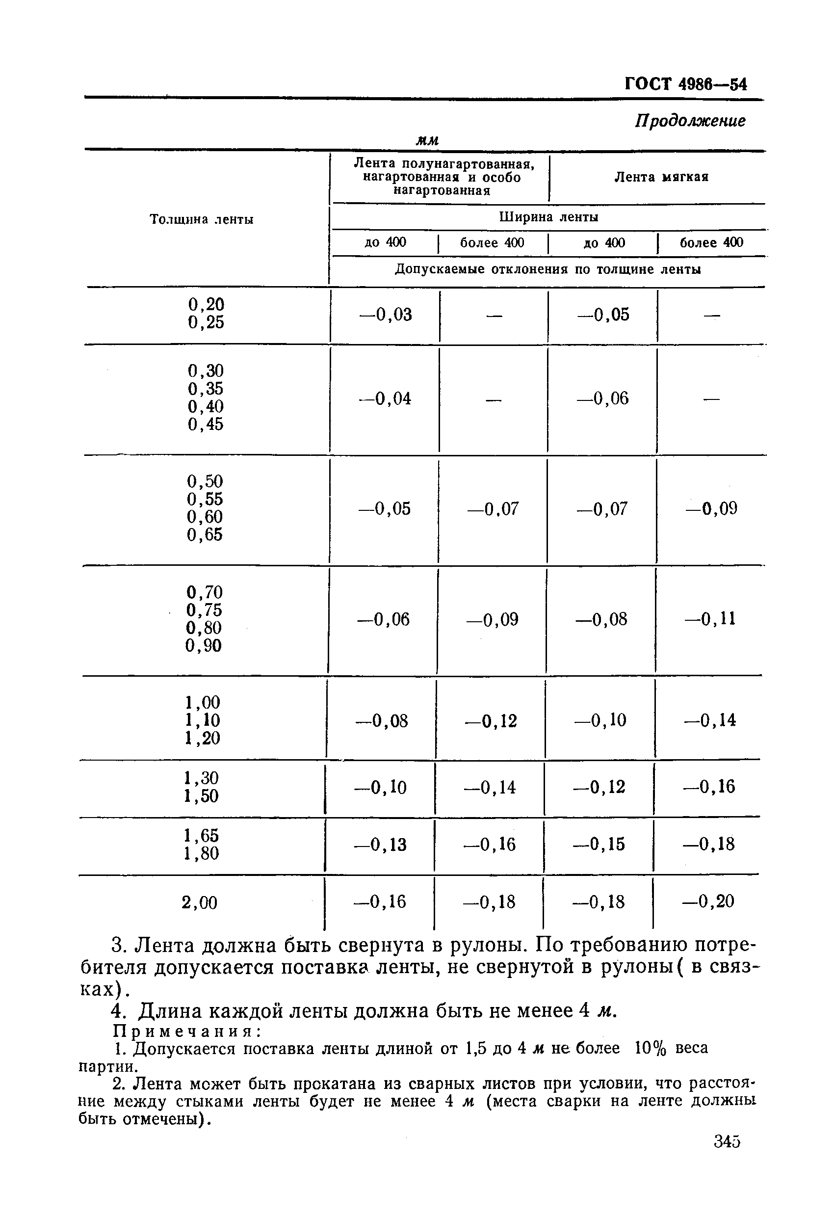 ГОСТ 4986-54