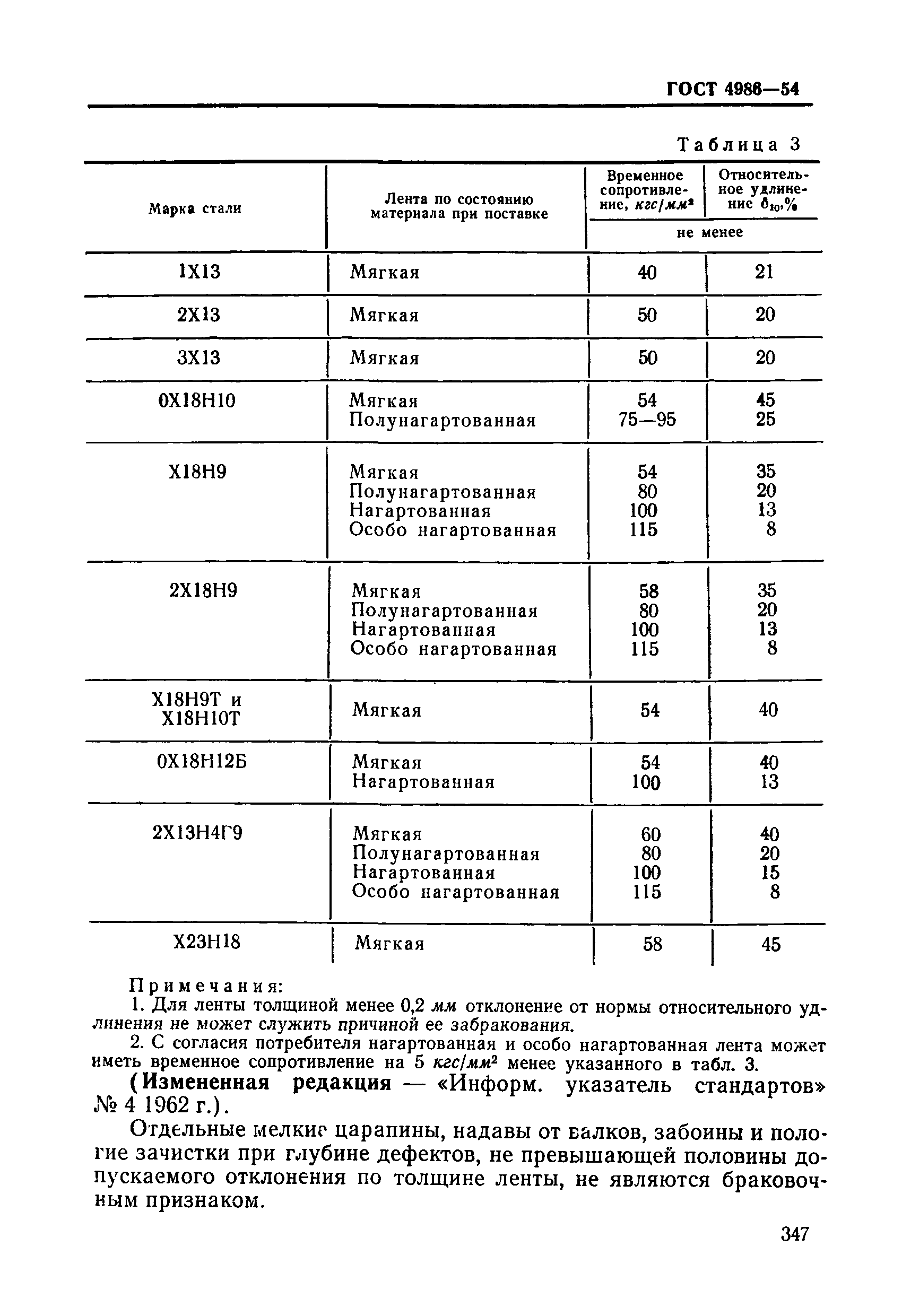 ГОСТ 4986-54