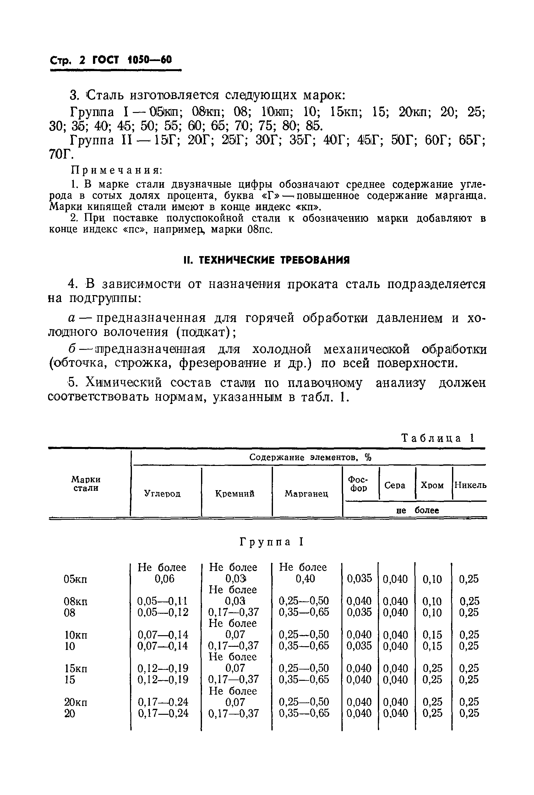 ГОСТ 1050-60