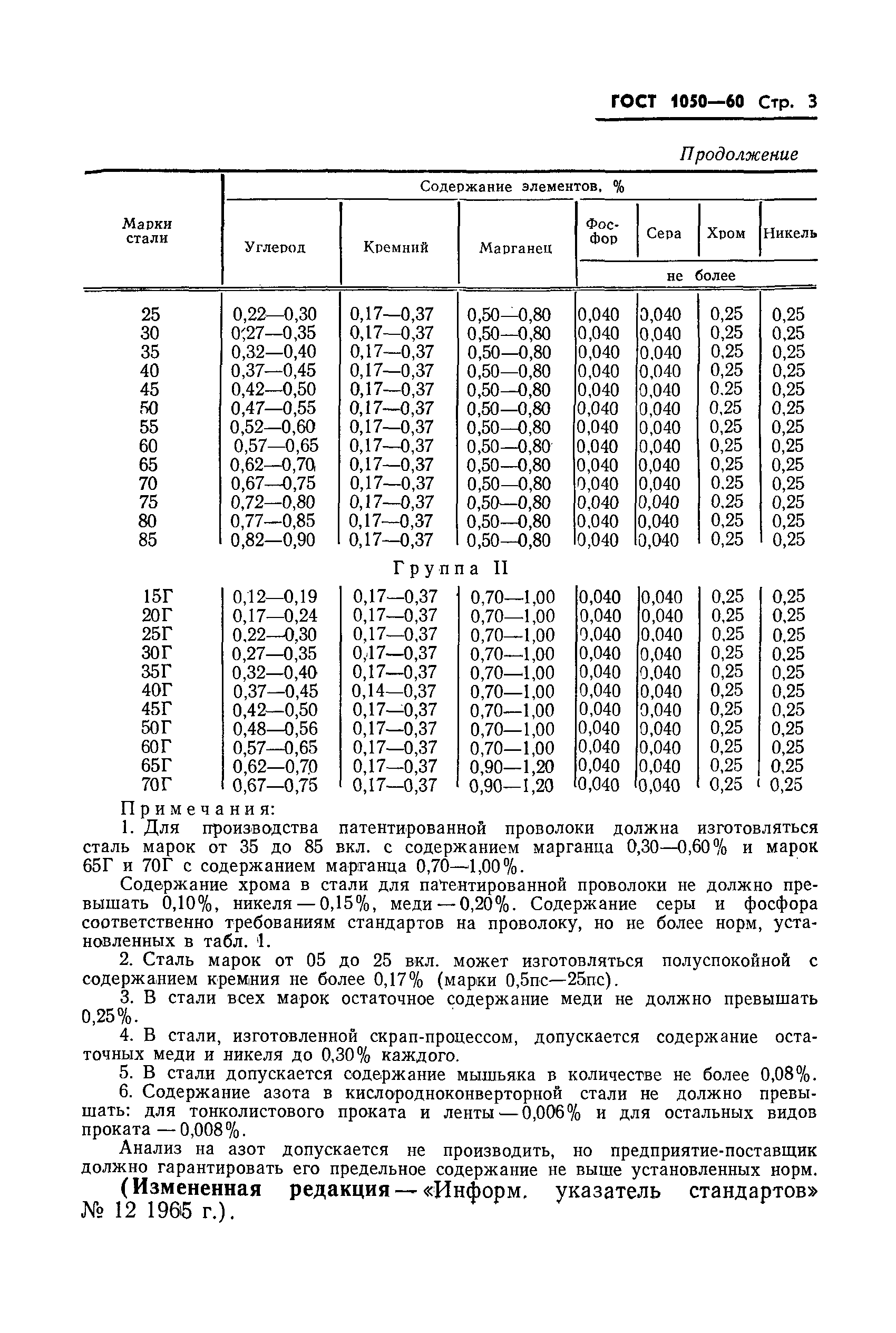 ГОСТ 1050-60