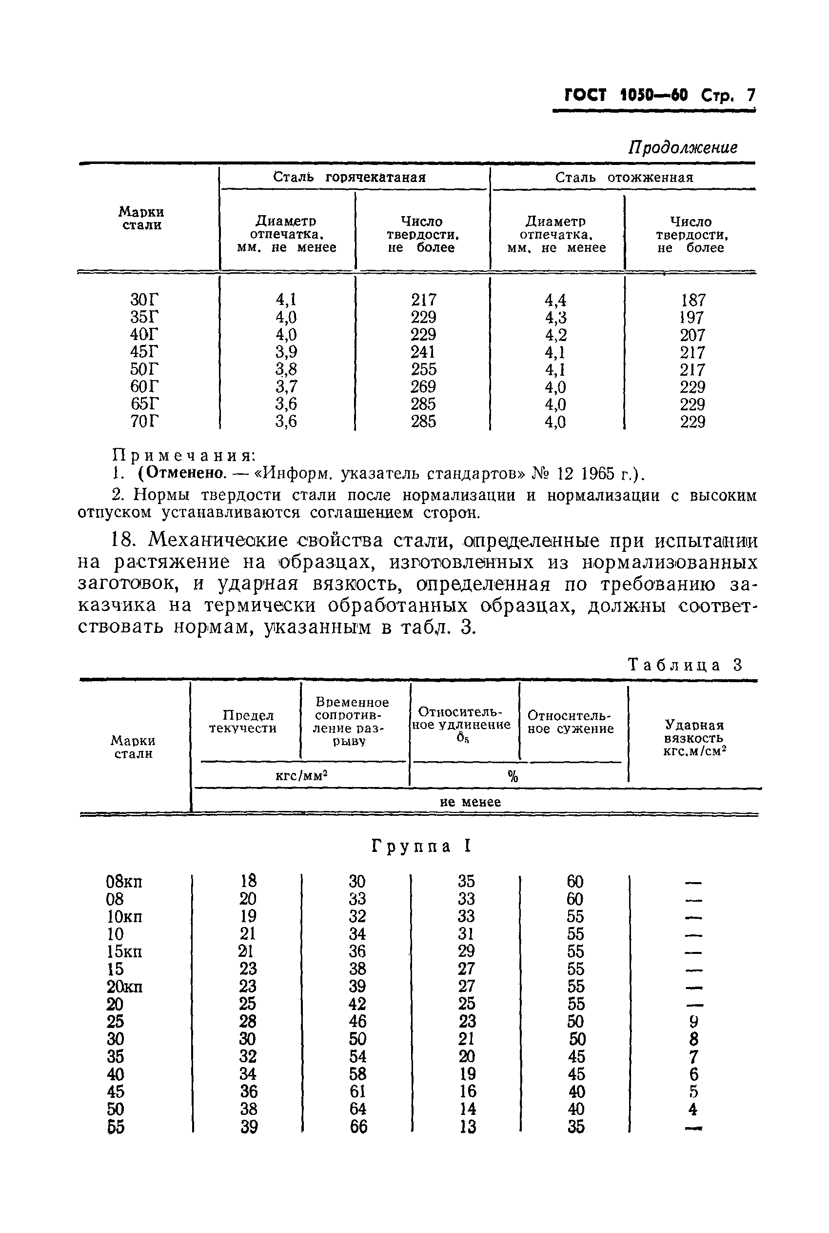 ГОСТ 1050-60