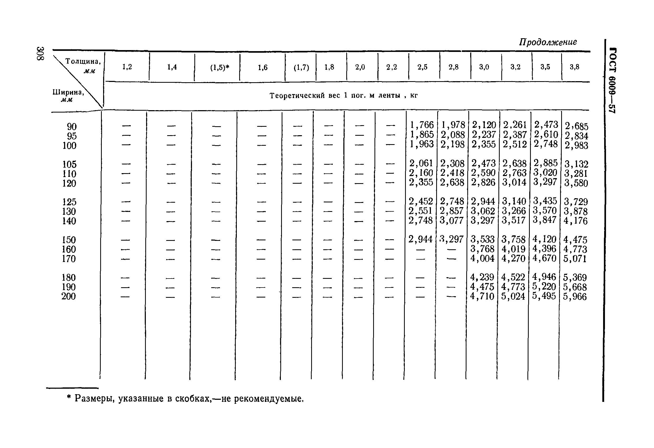 ГОСТ 6009-57