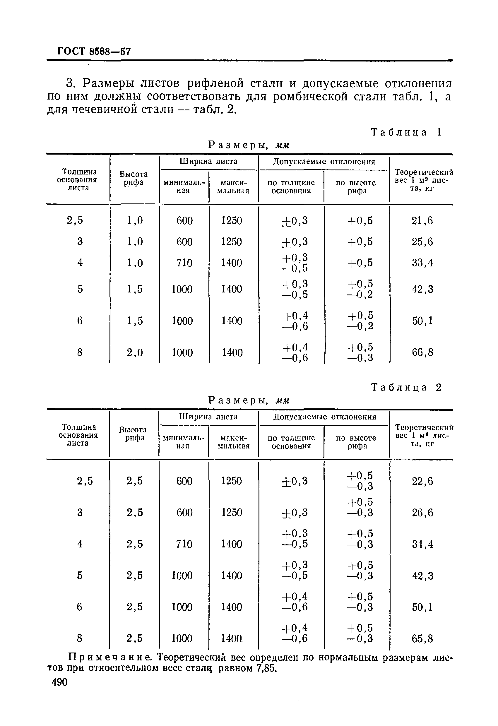 ГОСТ 8568-57