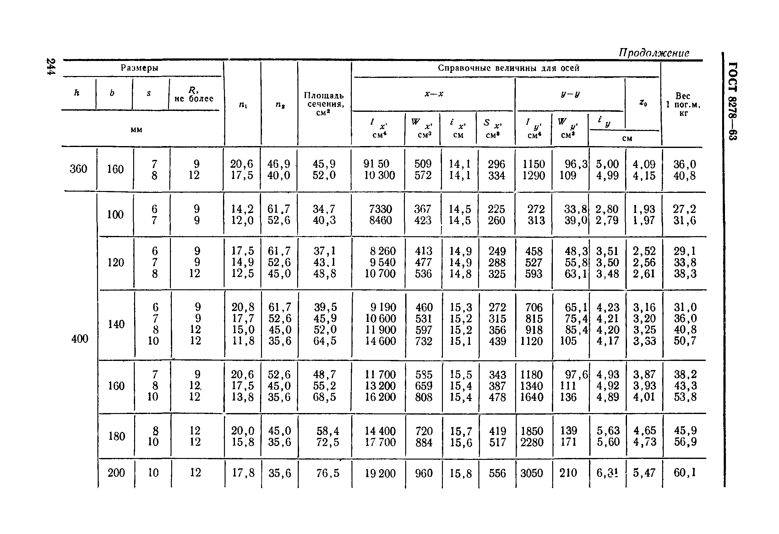 ГОСТ 8278-63