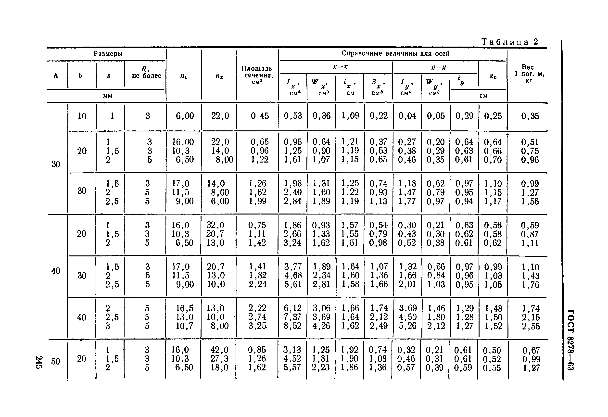 ГОСТ 8278-63