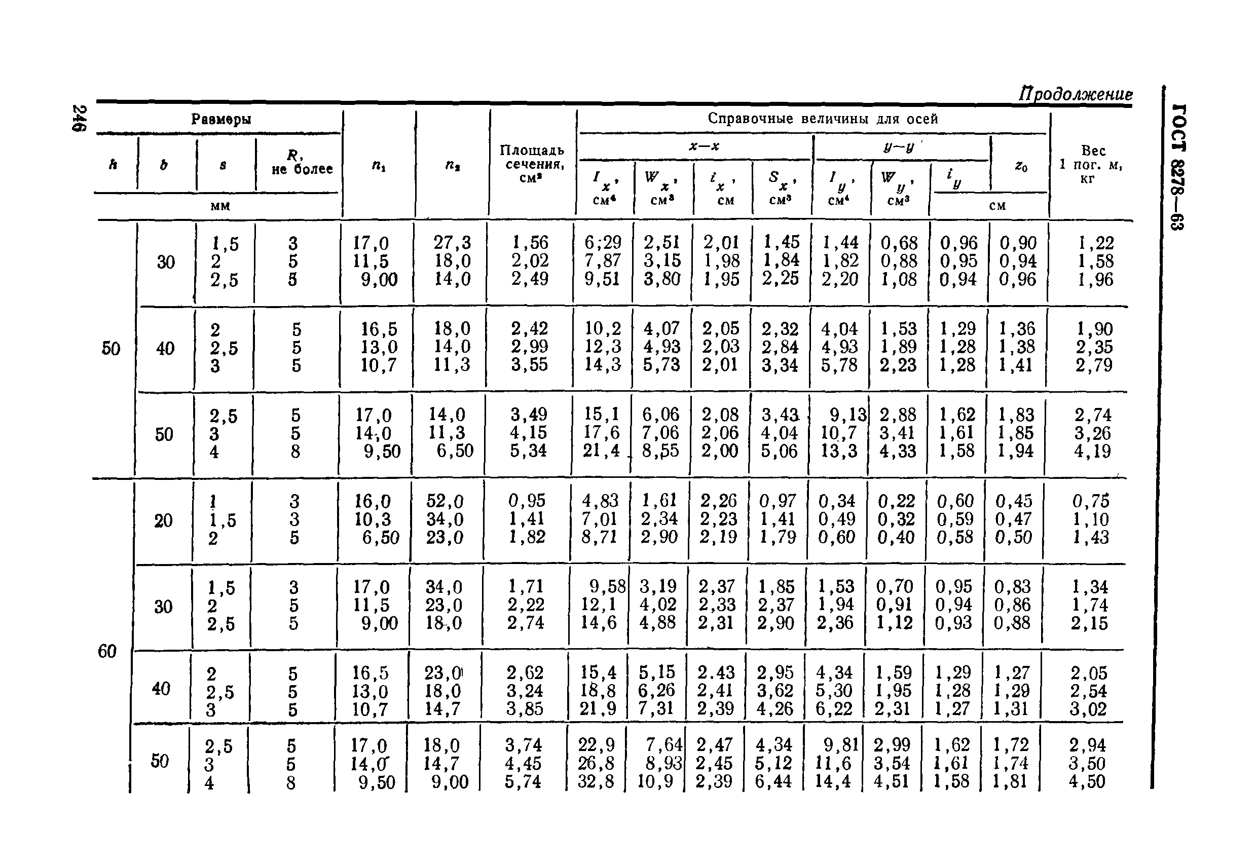 ГОСТ 8278-63