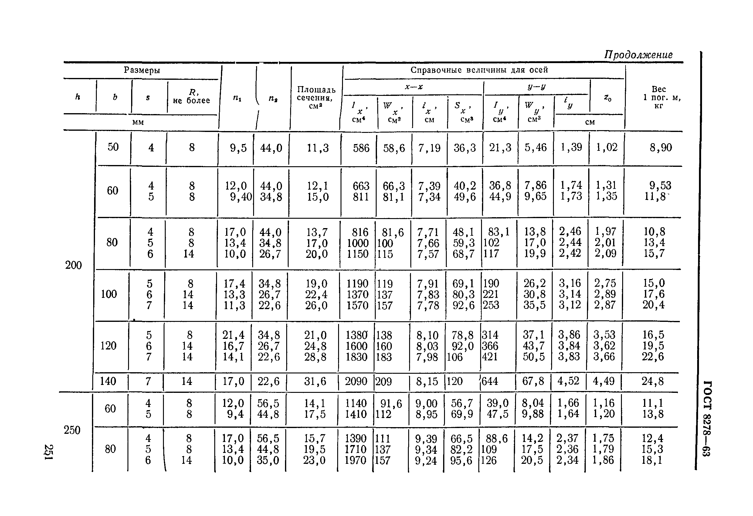 ГОСТ 8278-63