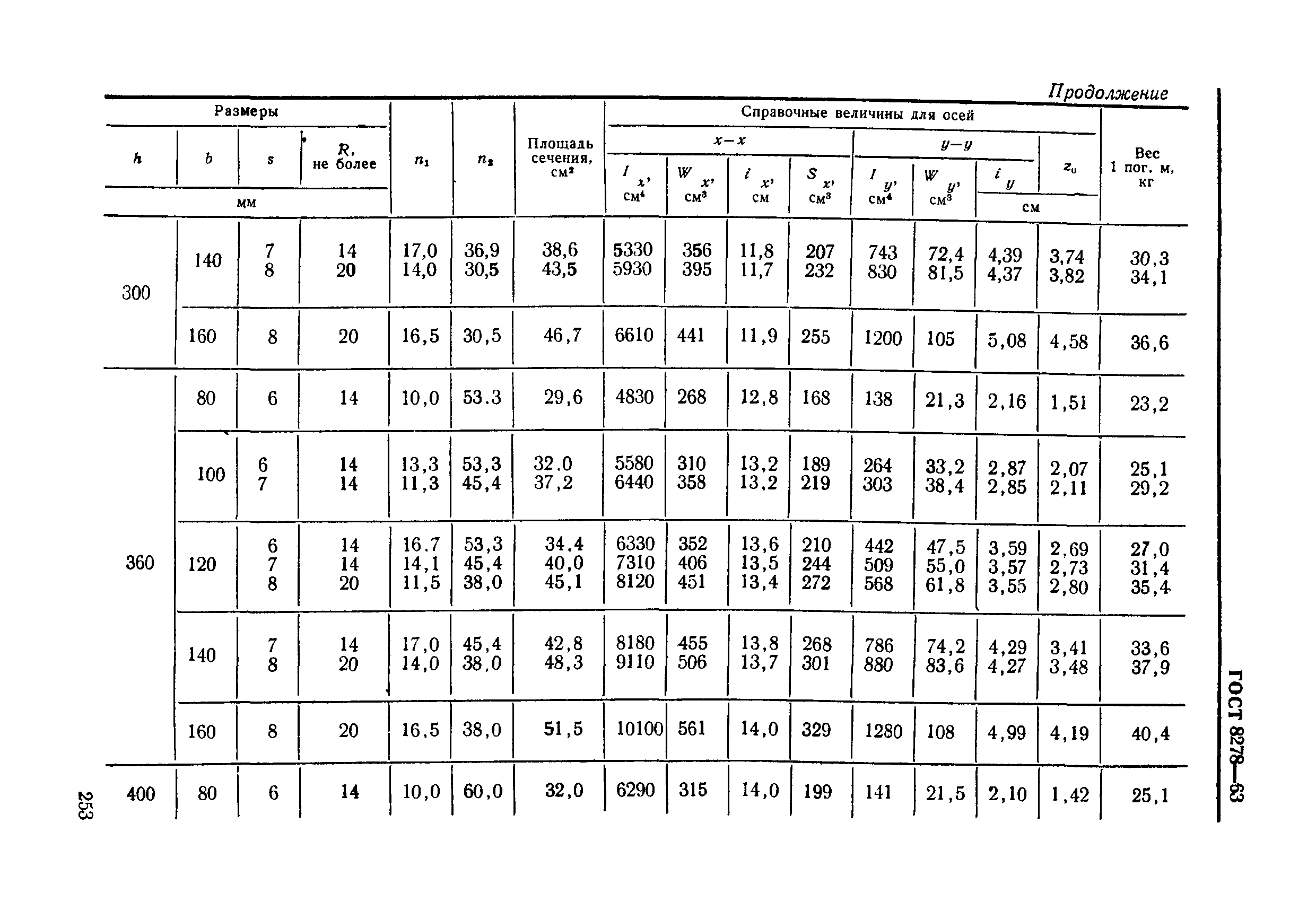 ГОСТ 8278-63