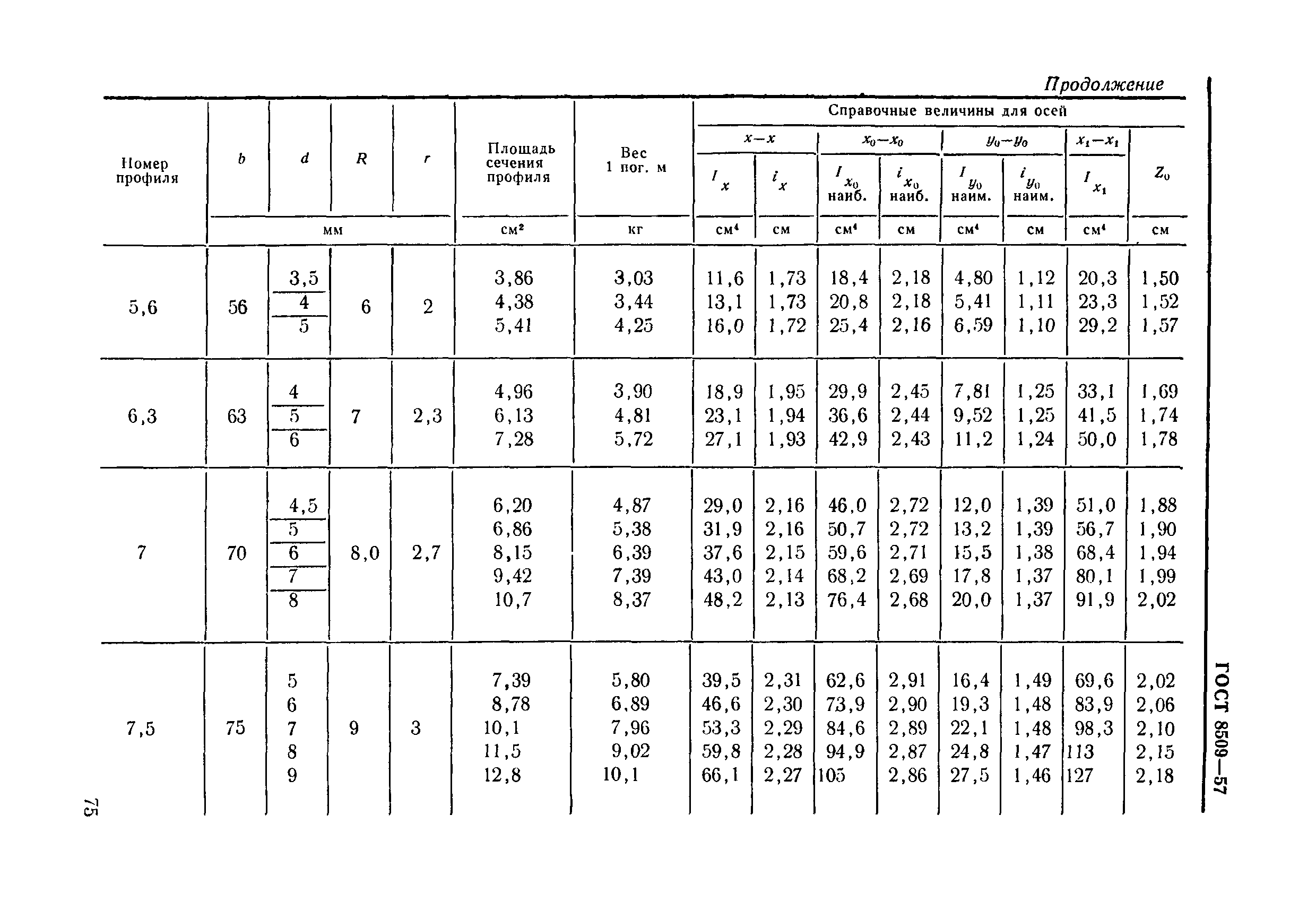 ГОСТ 8509-57