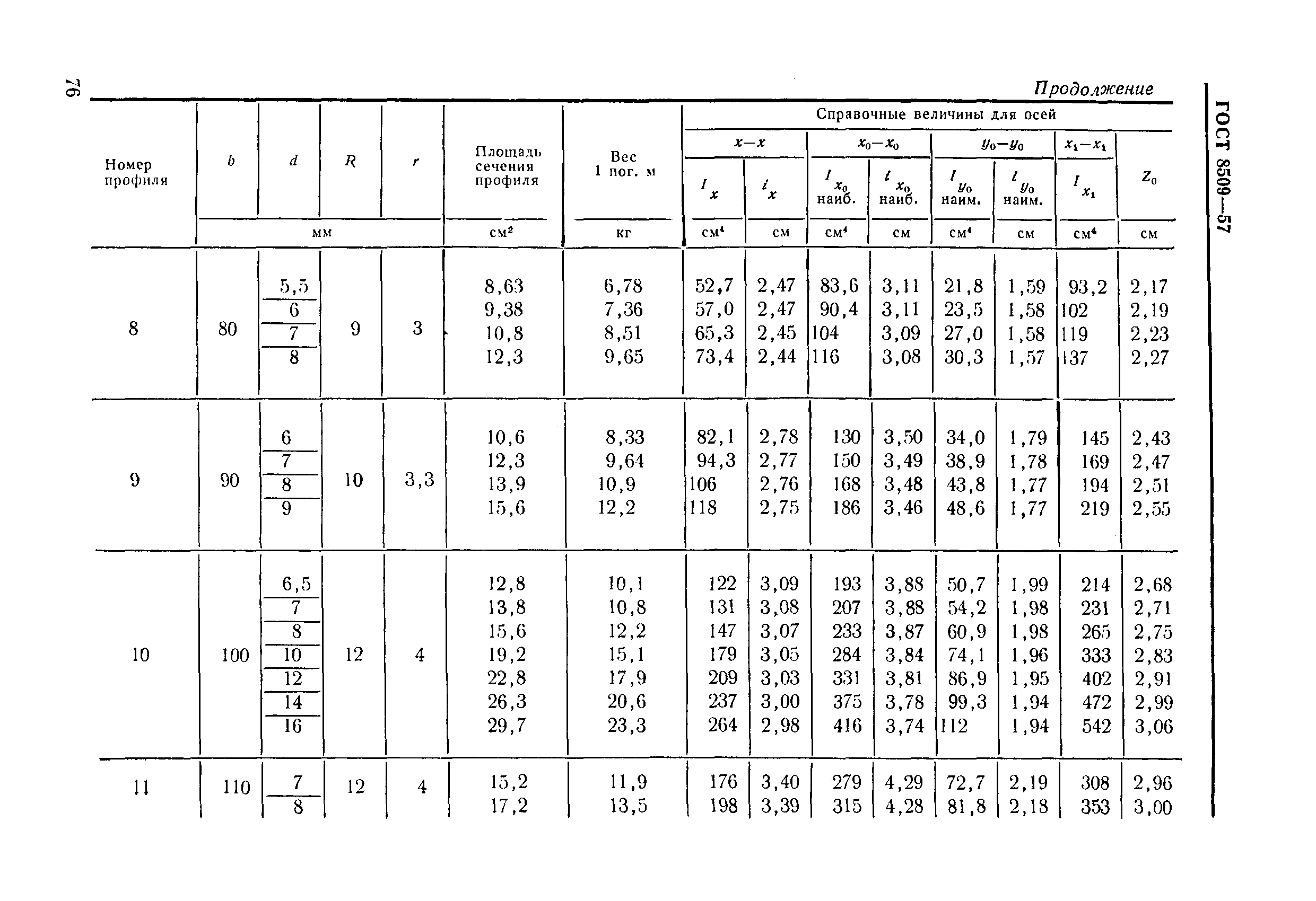 ГОСТ 8509-57