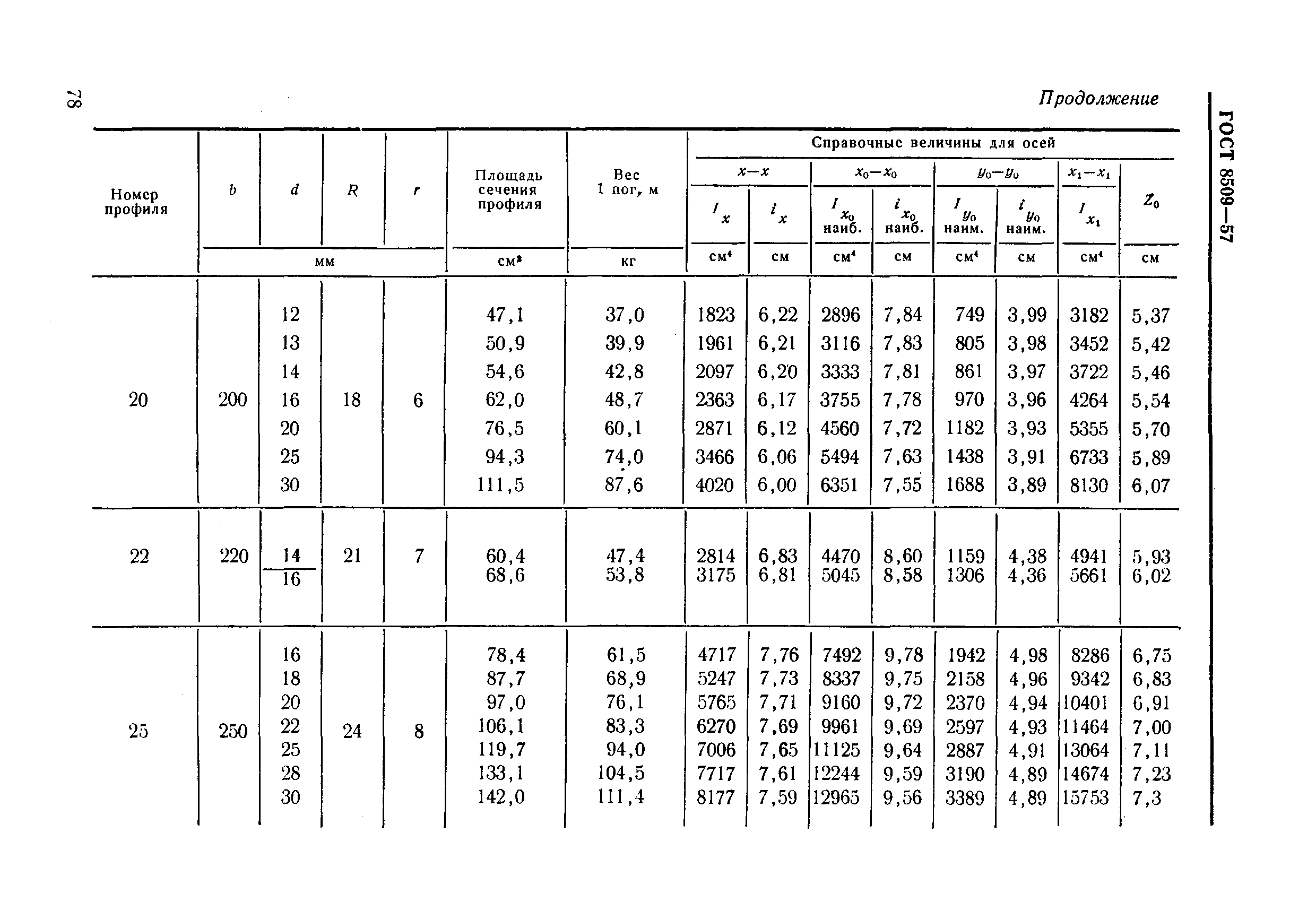 ГОСТ 8509-57