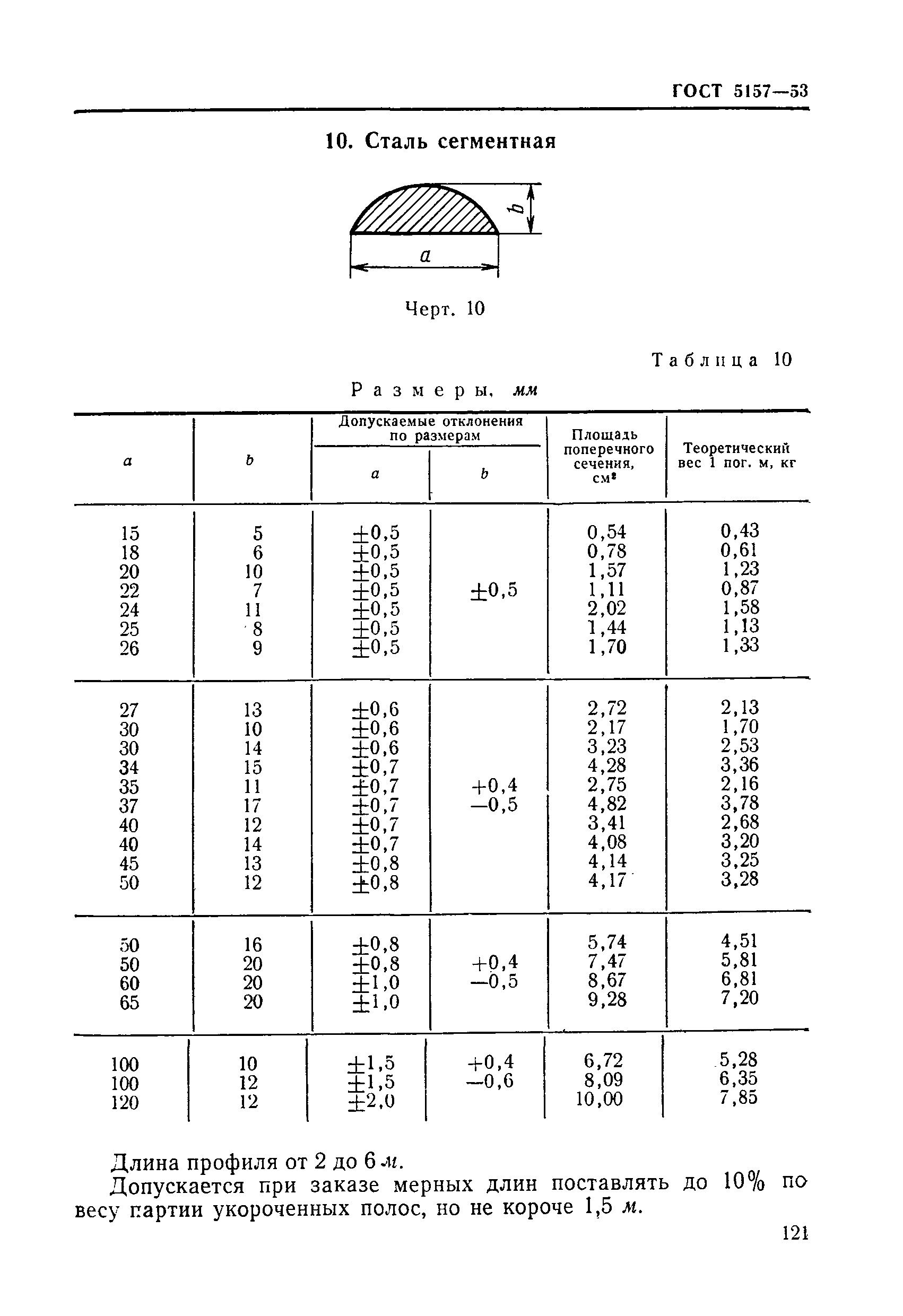 ГОСТ 5157-53