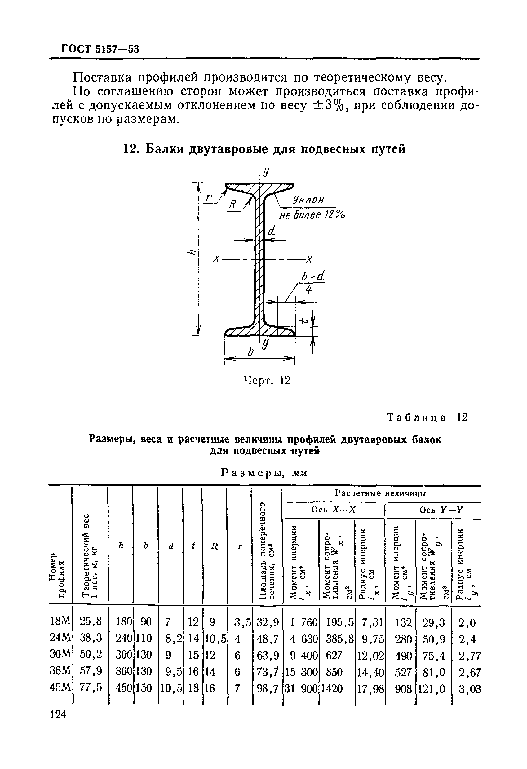 ГОСТ 5157-53