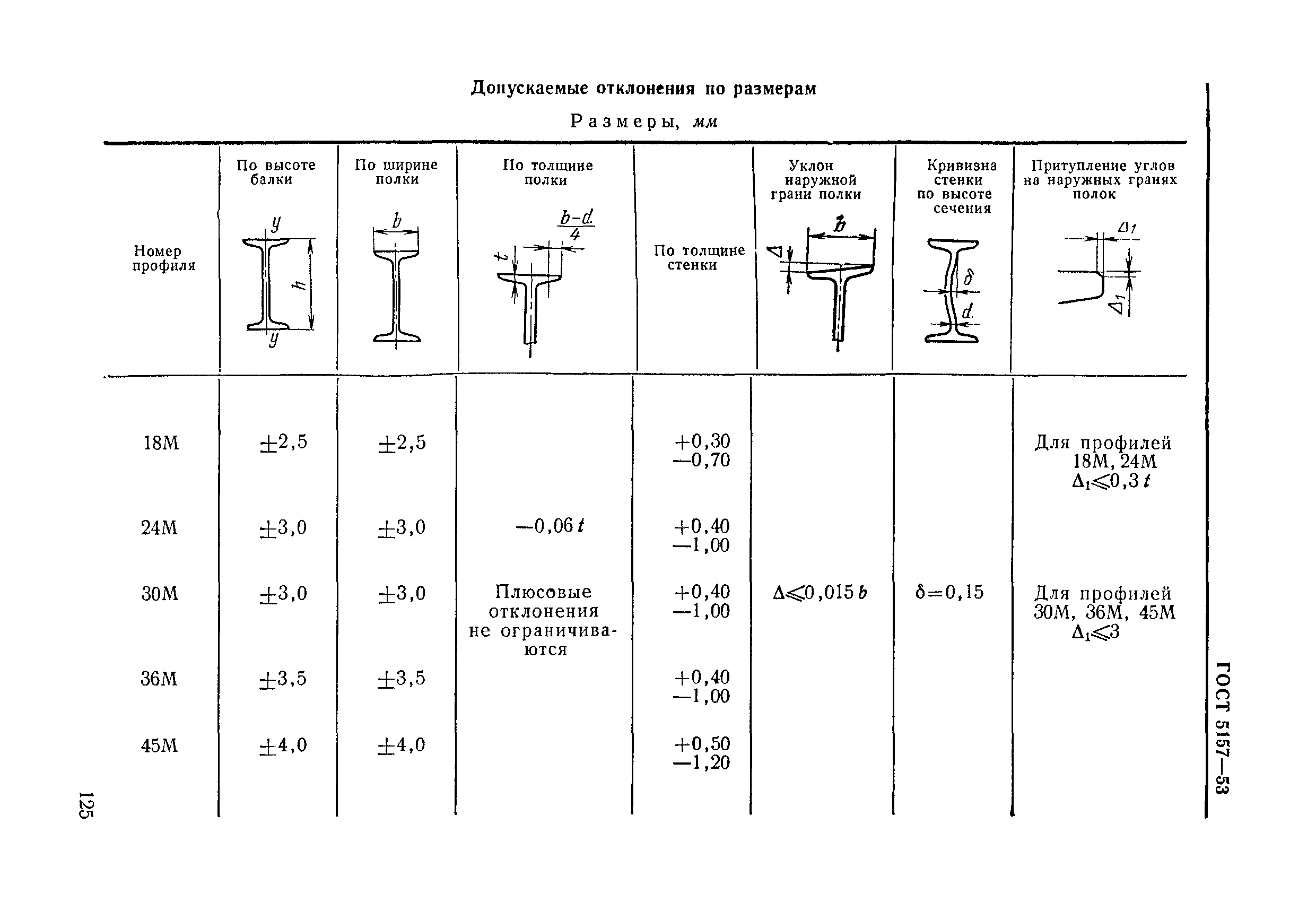 ГОСТ 5157-53