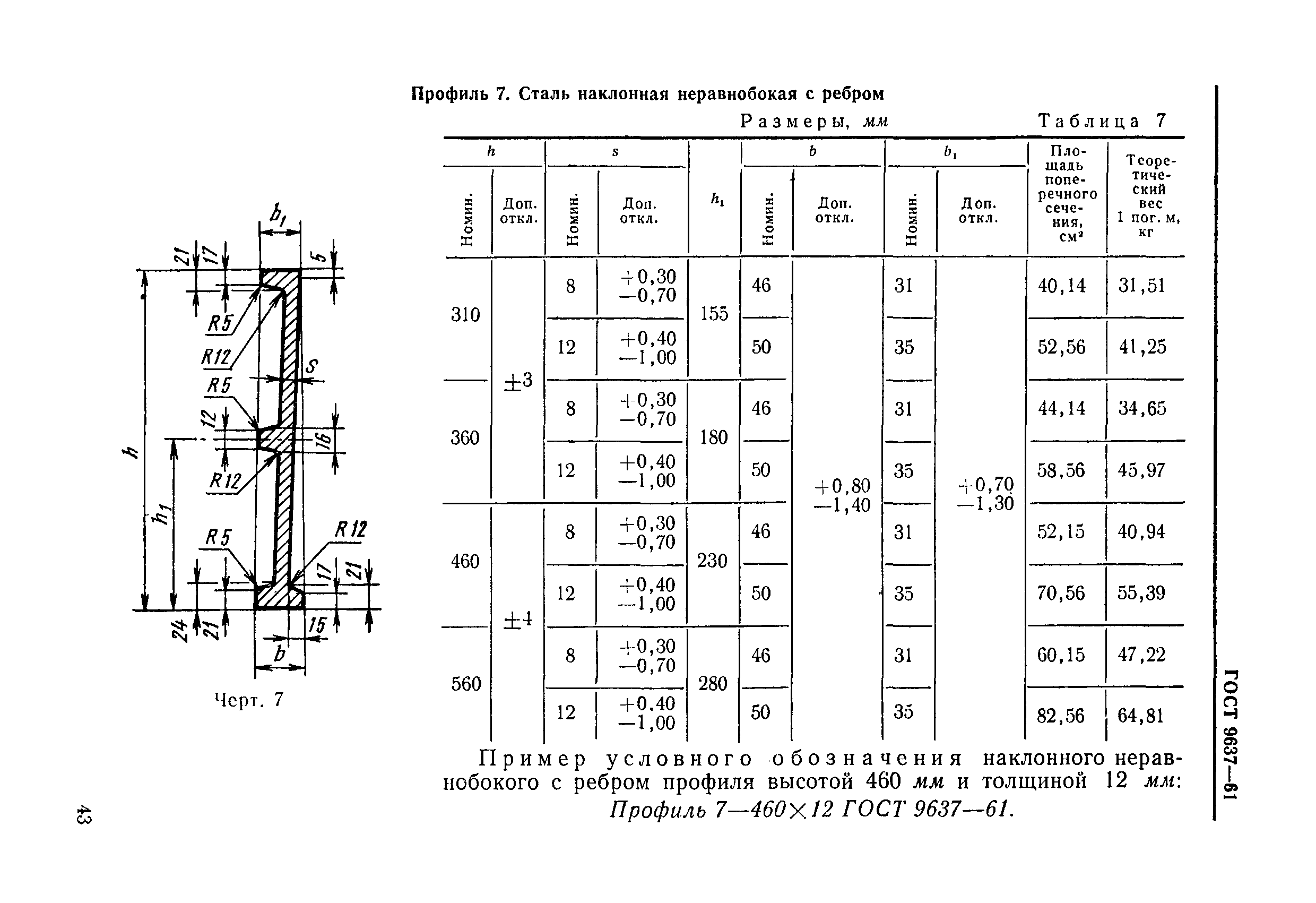 ГОСТ 9637-61
